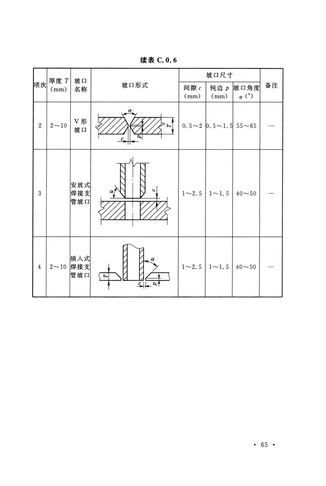 GB50236-2011--现场设备、工业管道焊接工程施工规范