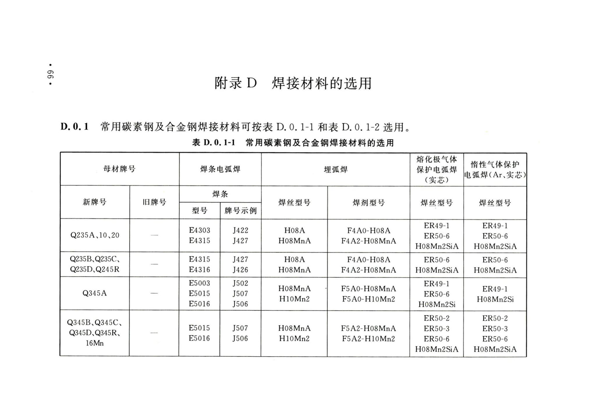 GB50236-2011--现场设备、工业管道焊接工程施工规范