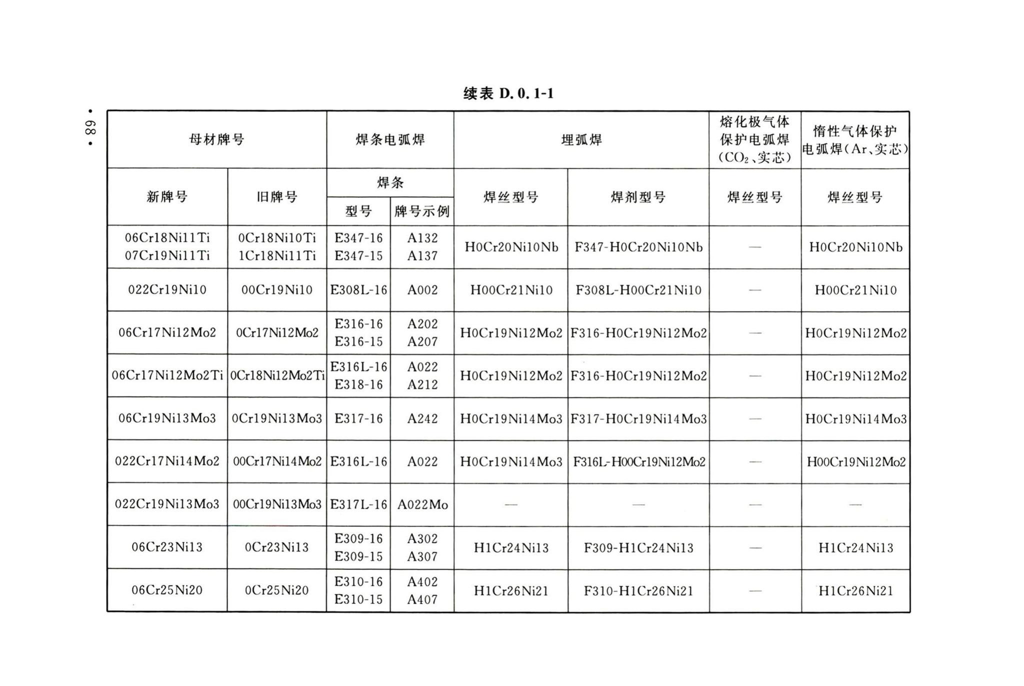 GB50236-2011--现场设备、工业管道焊接工程施工规范