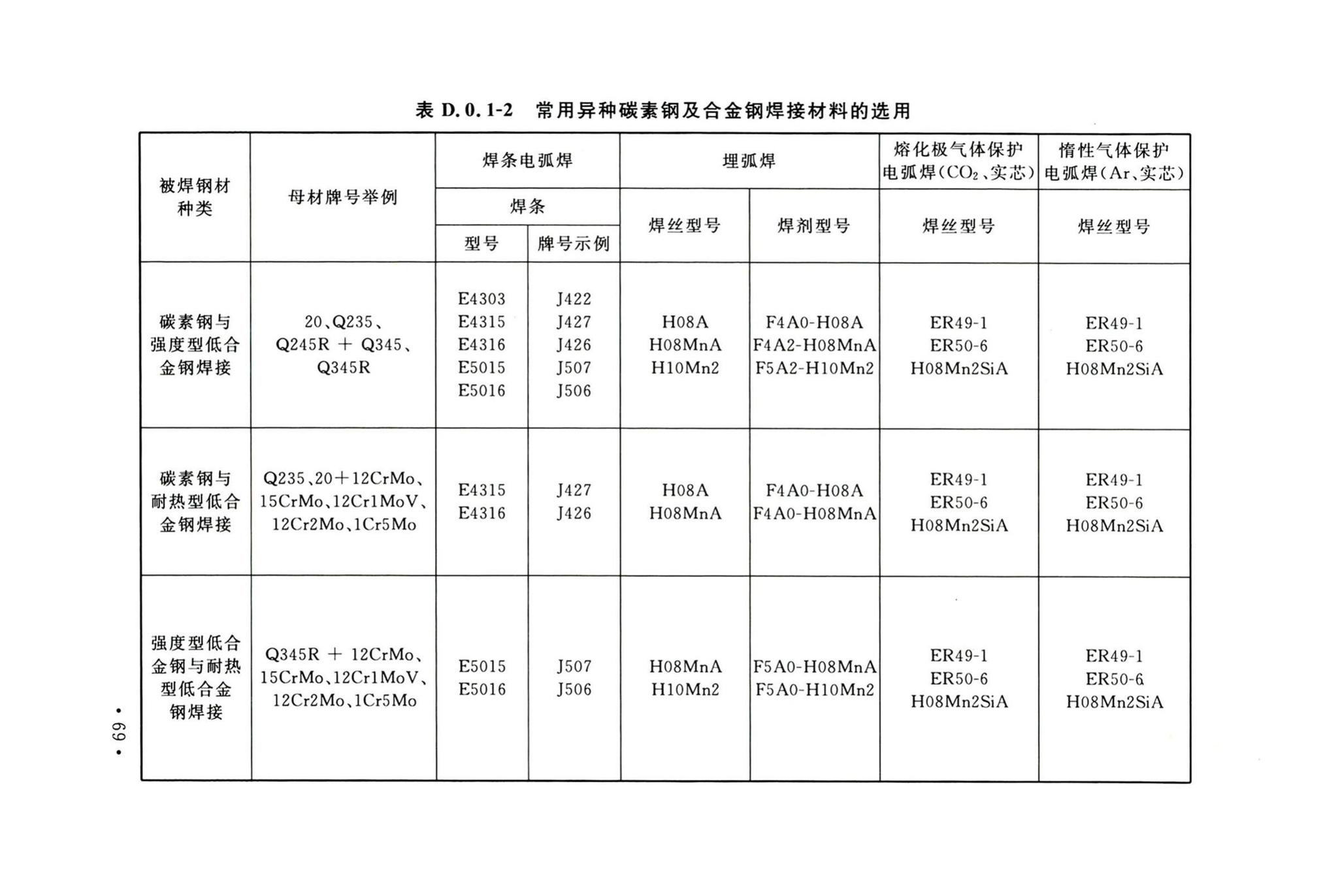 GB50236-2011--现场设备、工业管道焊接工程施工规范