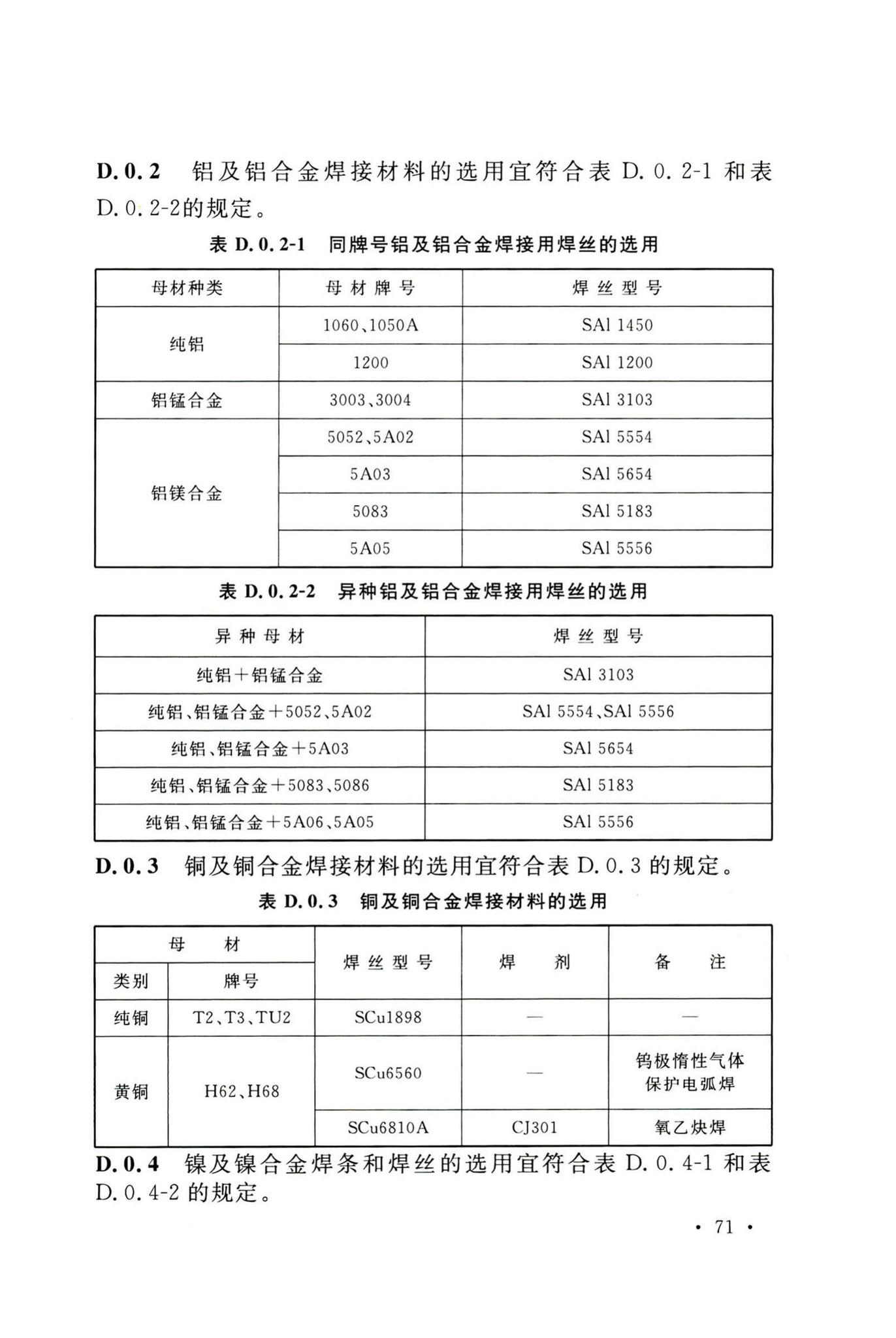 GB50236-2011--现场设备、工业管道焊接工程施工规范