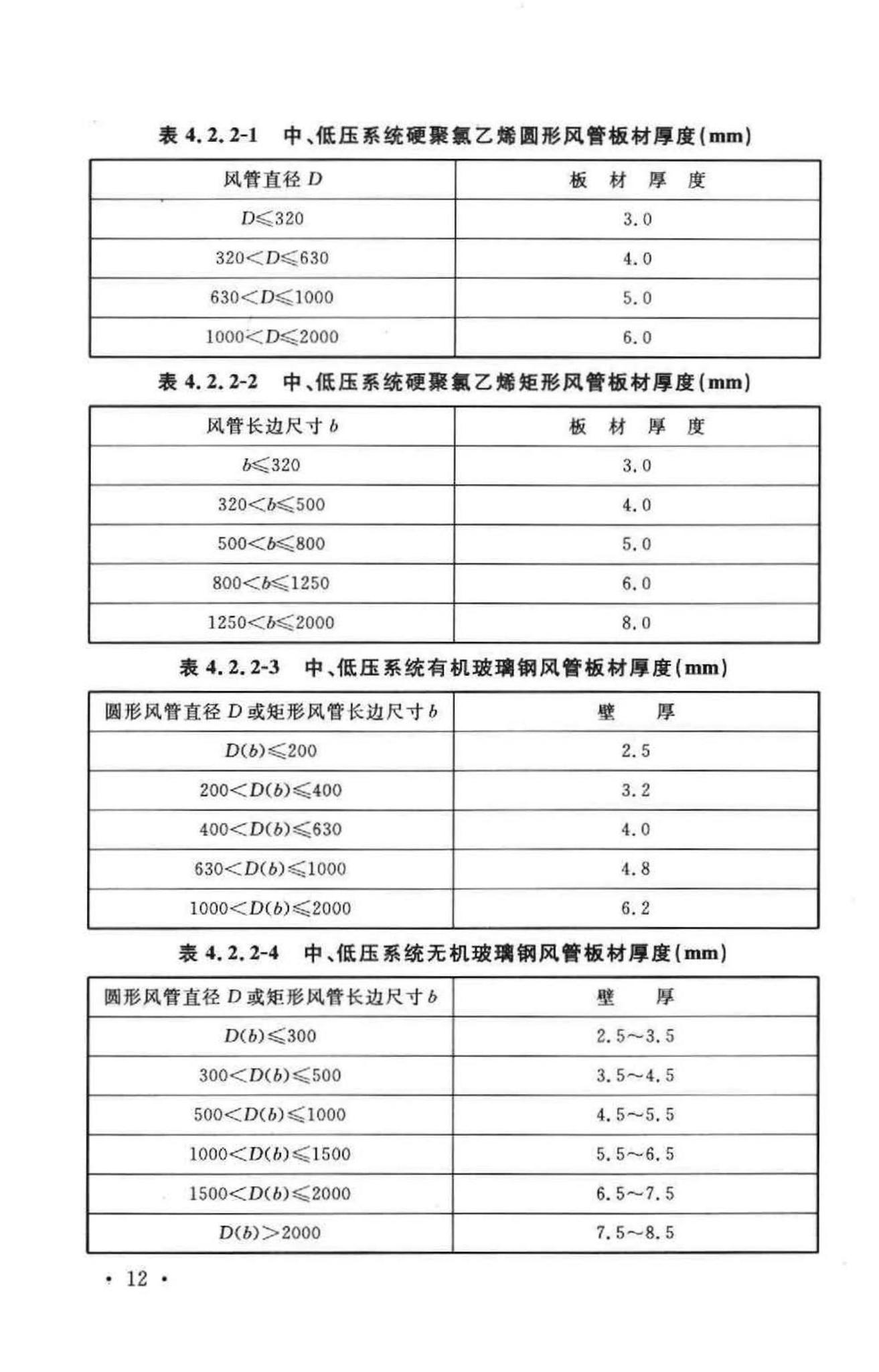 GB50243-2002--通风与空调工程施工质量验收规范