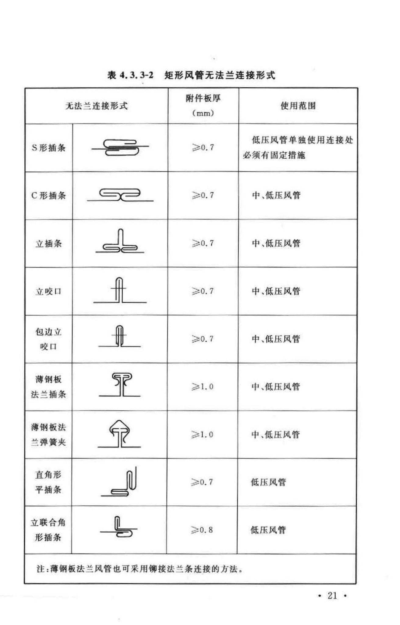 GB50243-2002--通风与空调工程施工质量验收规范