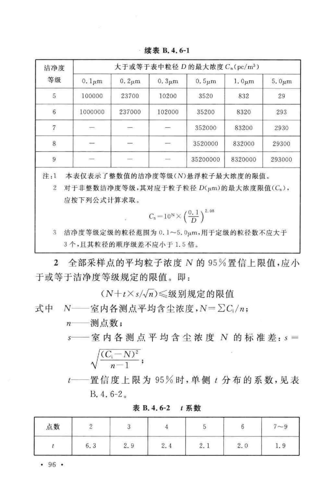 GB50243-2002--通风与空调工程施工质量验收规范