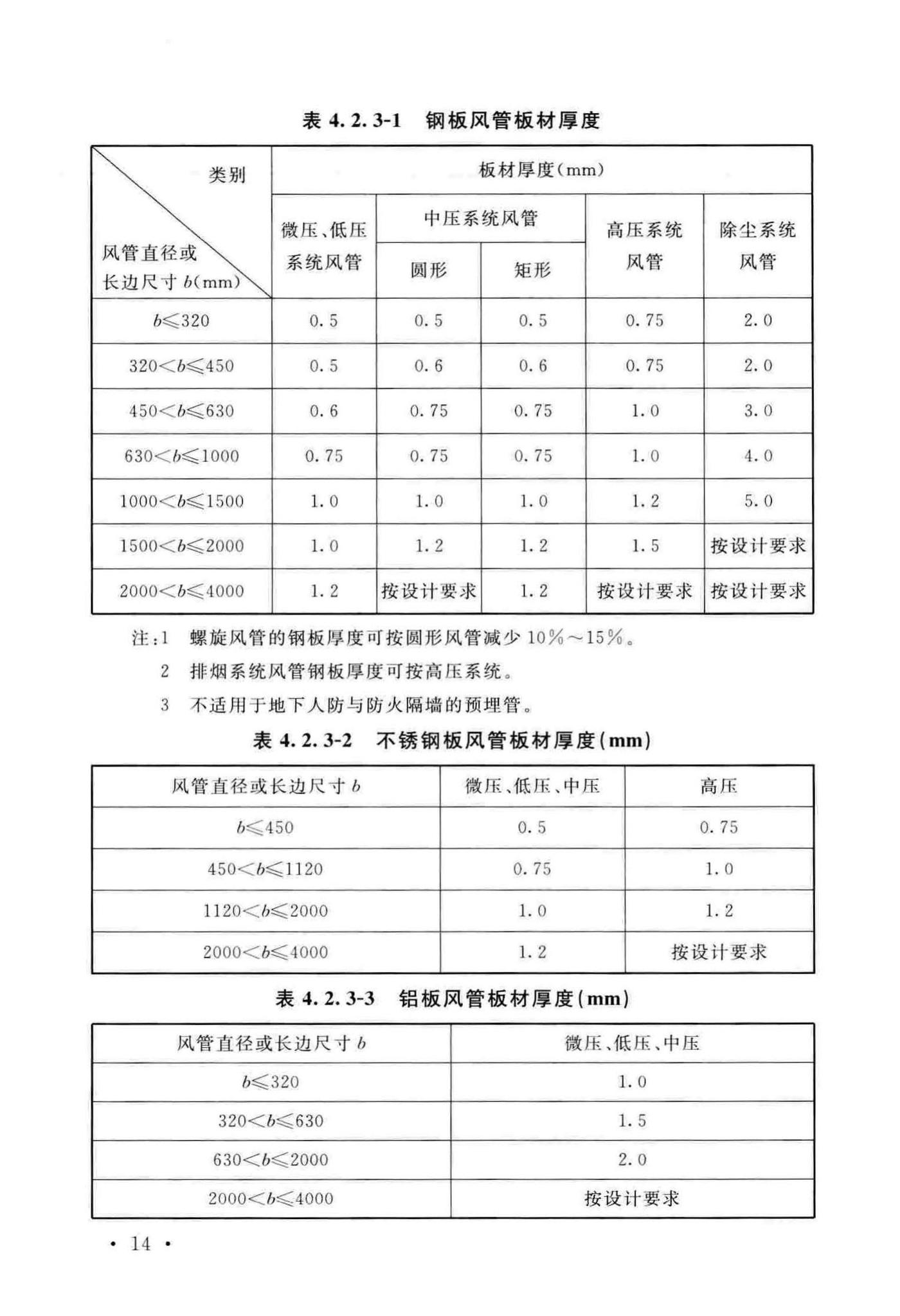 GB50243-2016--通风与空调工程施工质量验收规范