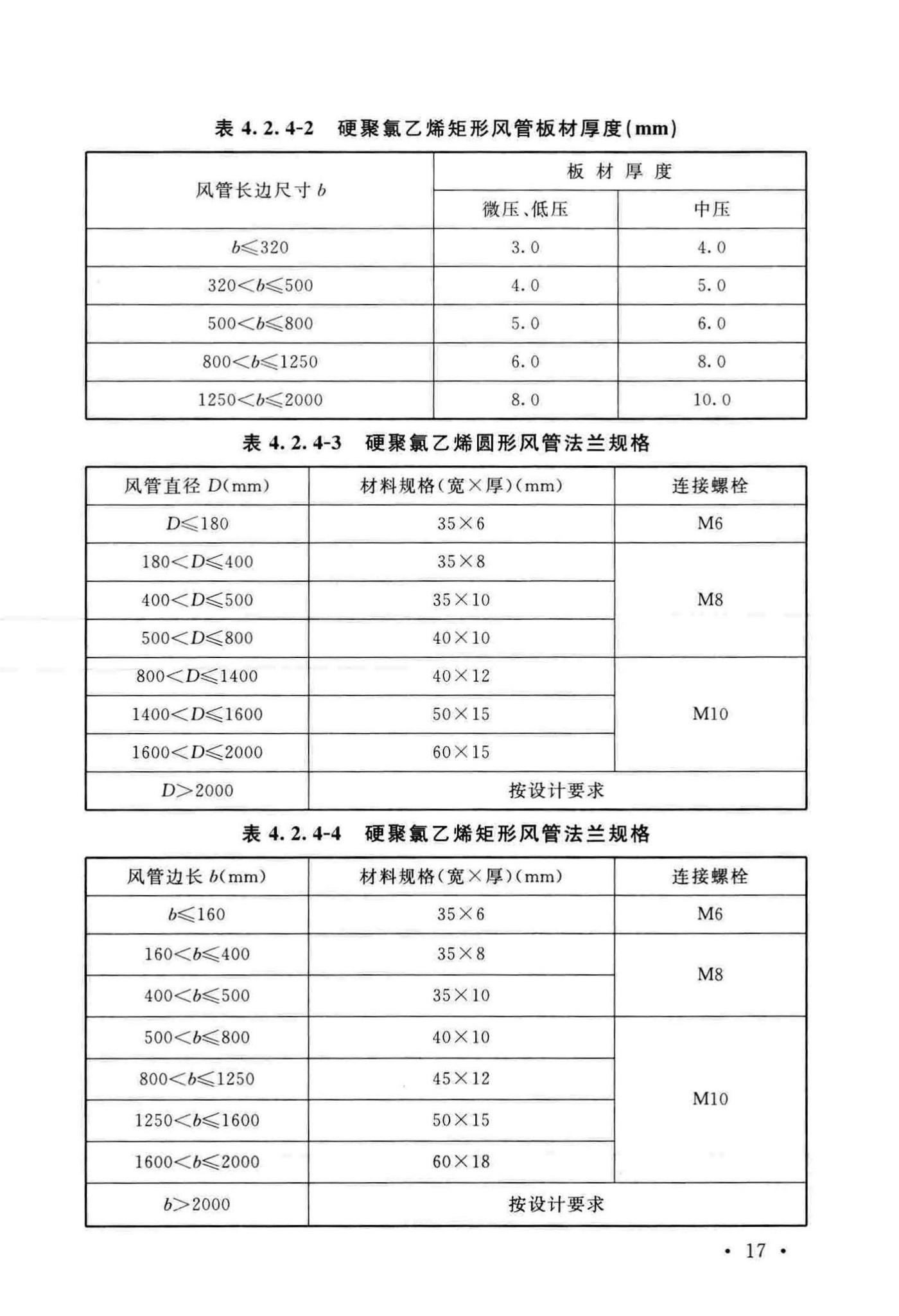 GB50243-2016--通风与空调工程施工质量验收规范