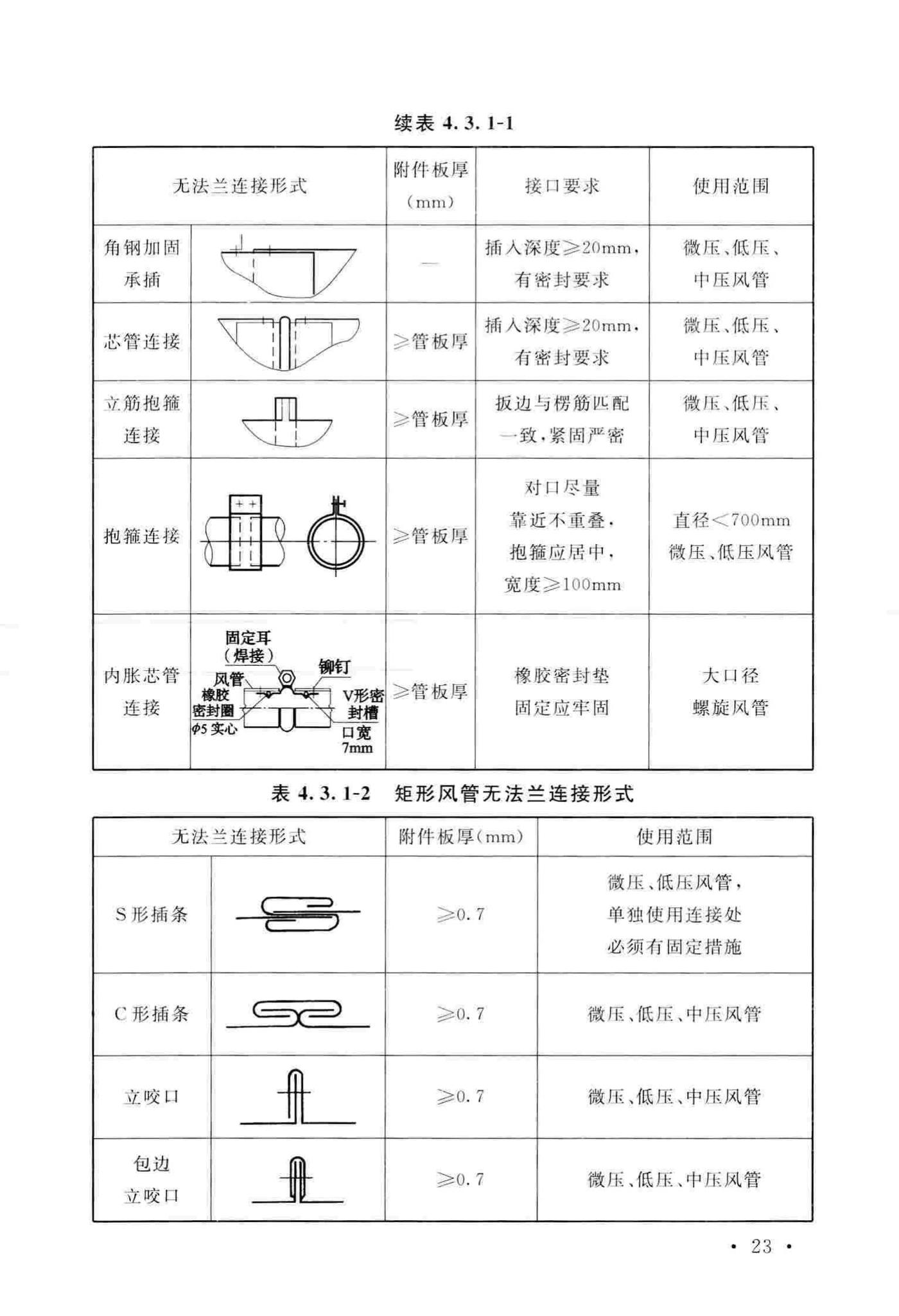 GB50243-2016--通风与空调工程施工质量验收规范