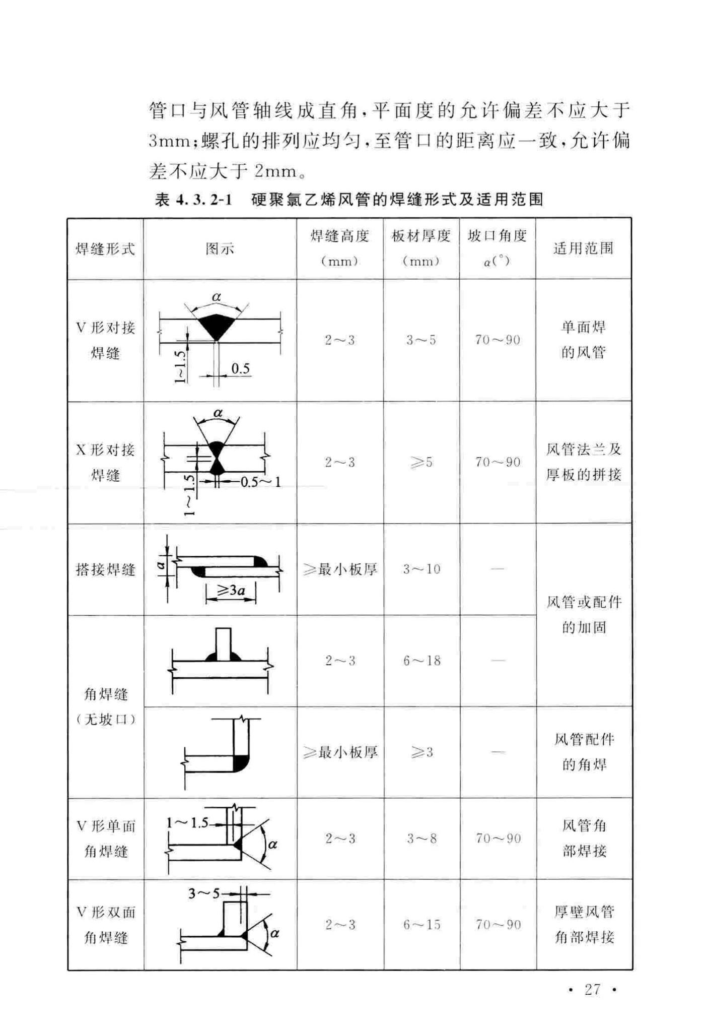 GB50243-2016--通风与空调工程施工质量验收规范