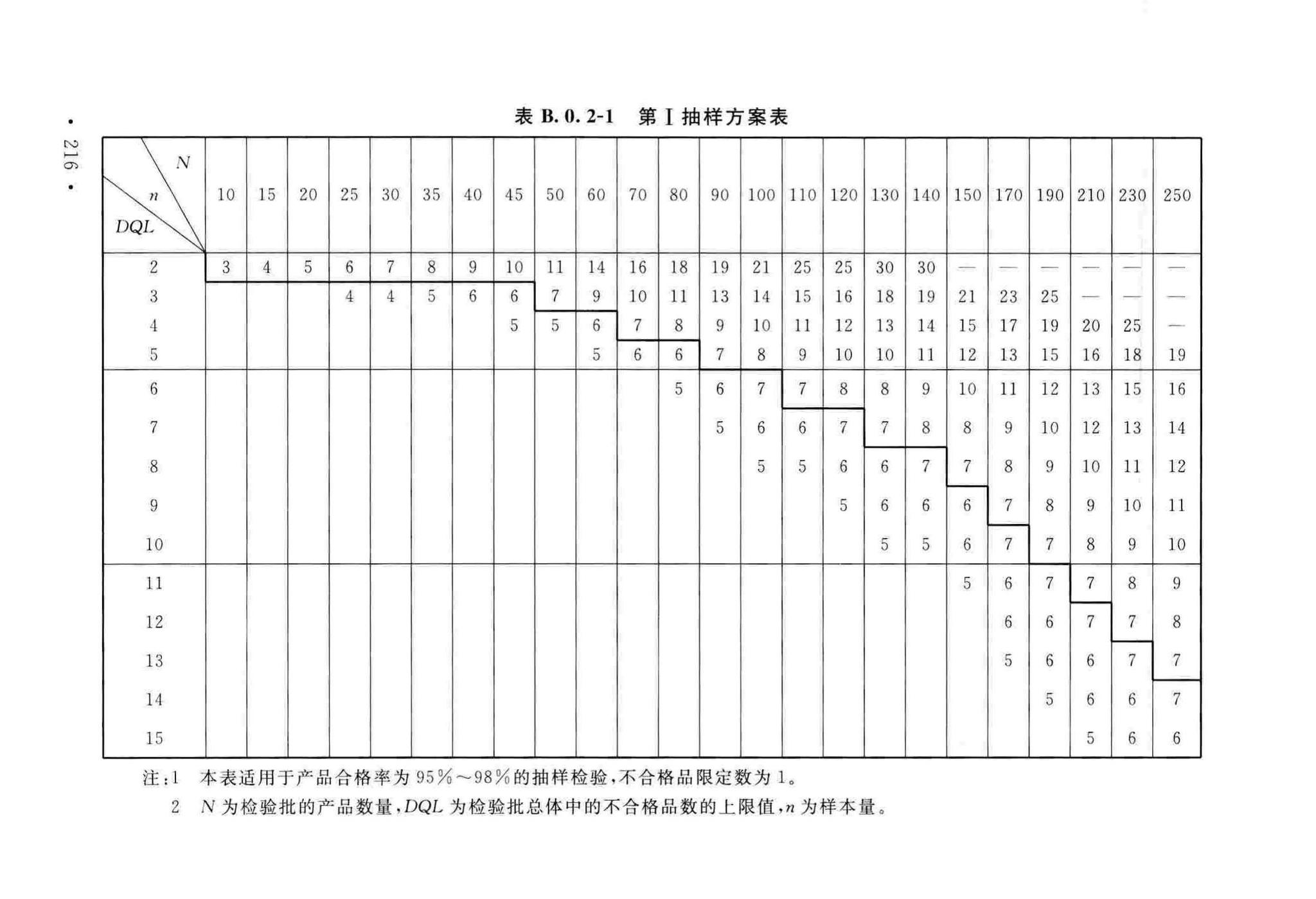 GB50243-2016--通风与空调工程施工质量验收规范