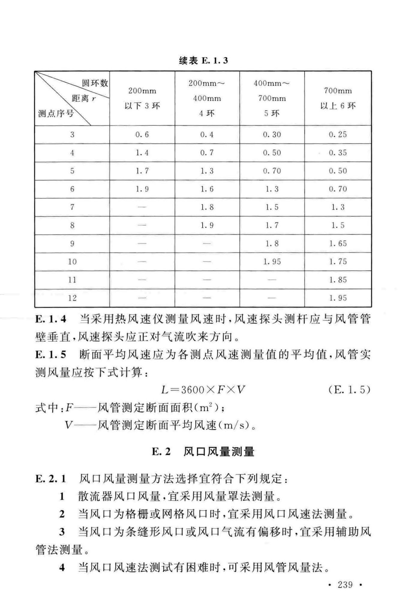 GB50243-2016--通风与空调工程施工质量验收规范