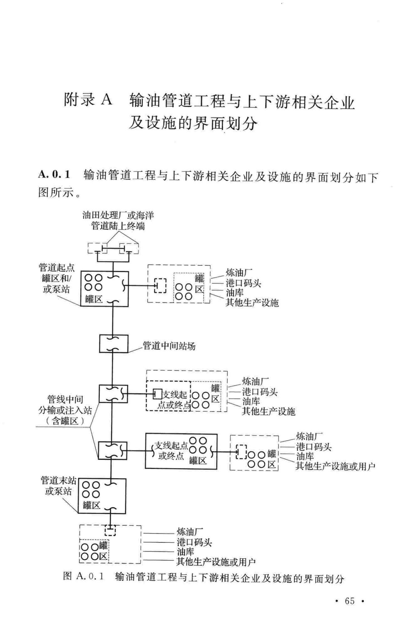 GB50253-2014--输油管道工程设计规范