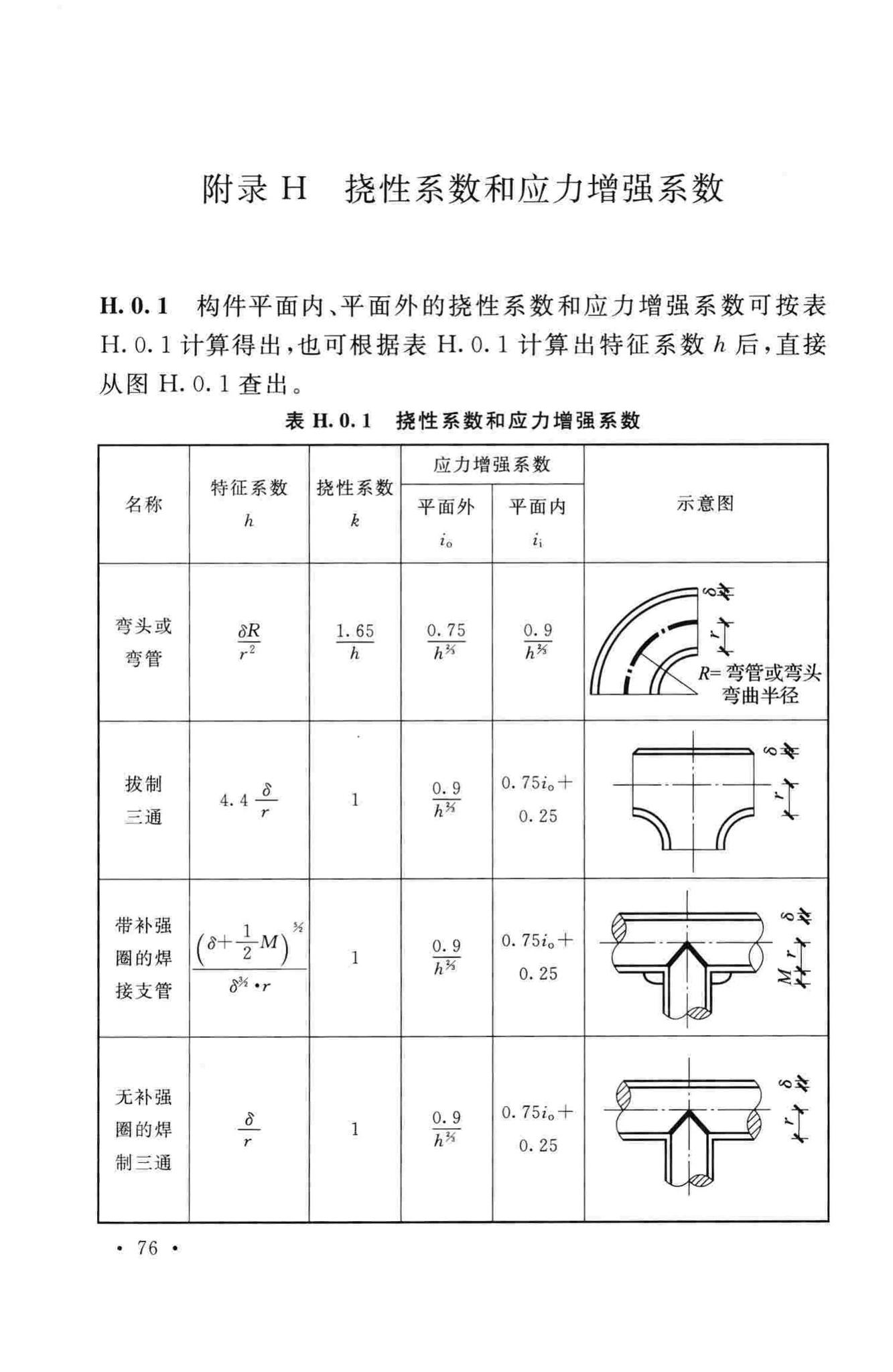 GB50253-2014--输油管道工程设计规范