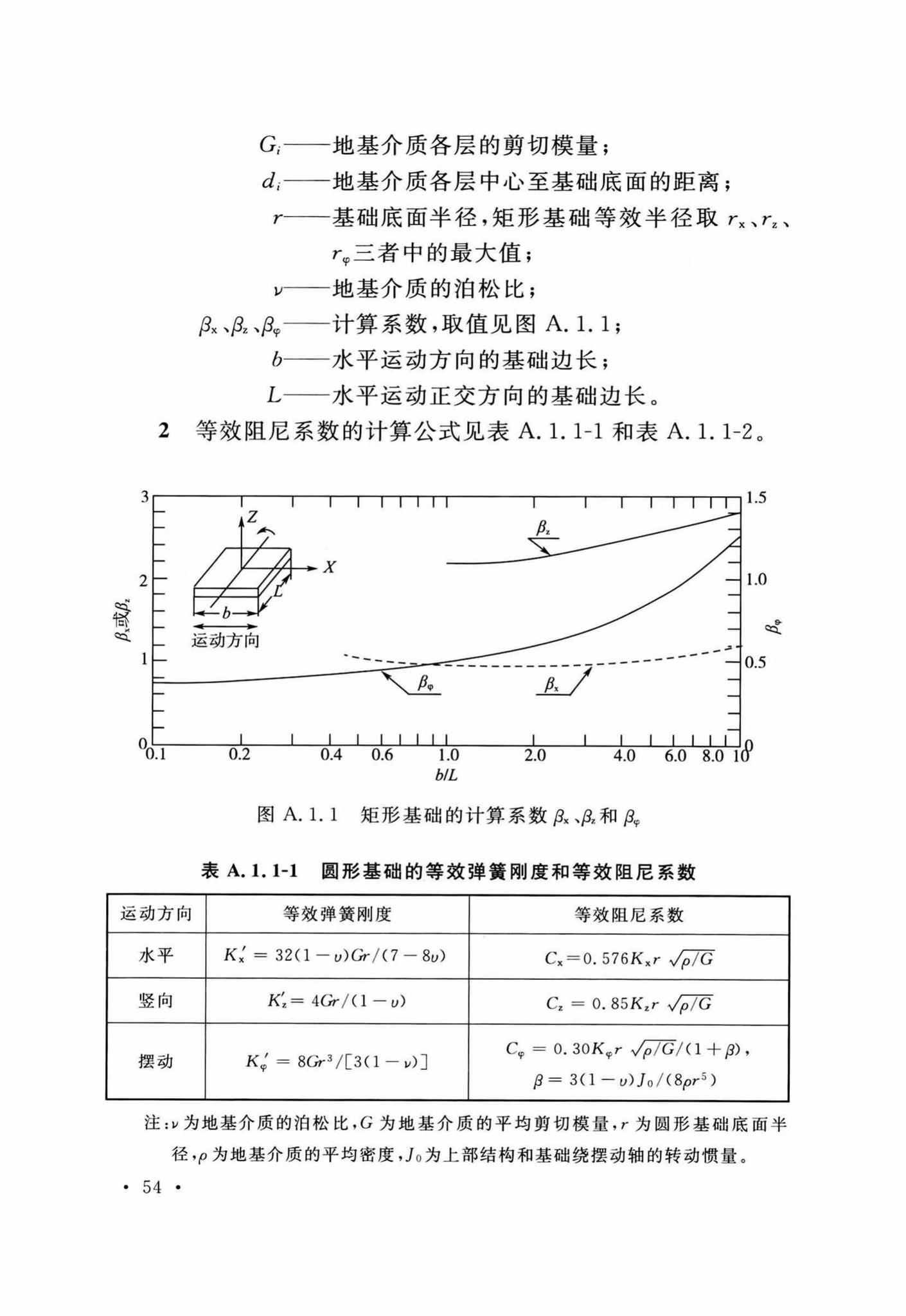 GB50267-2019--核电厂抗震设计标准