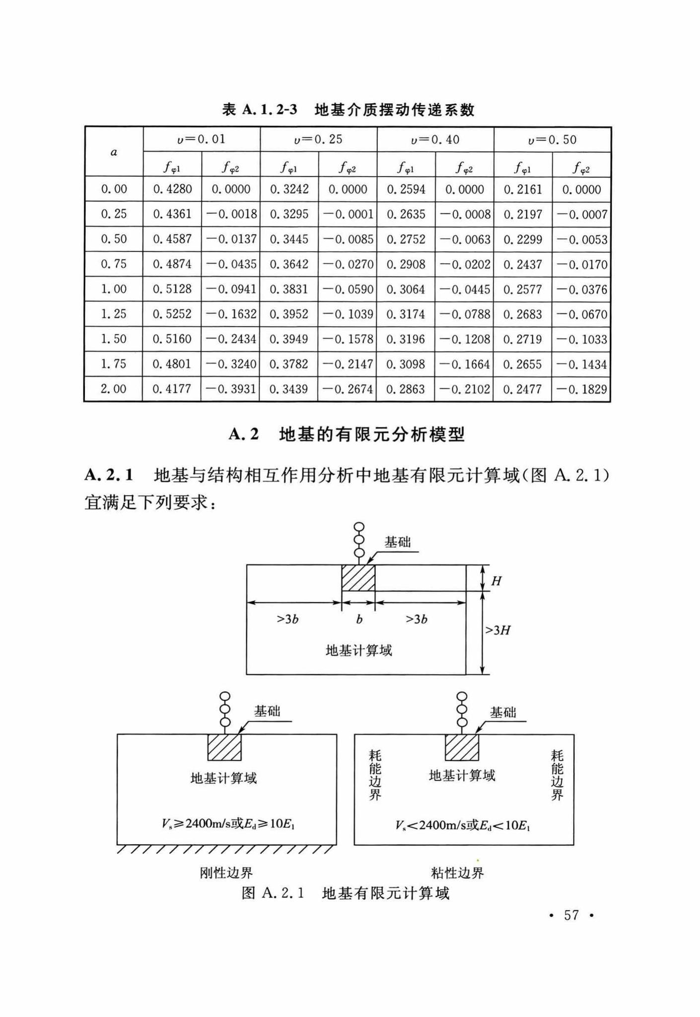 GB50267-2019--核电厂抗震设计标准