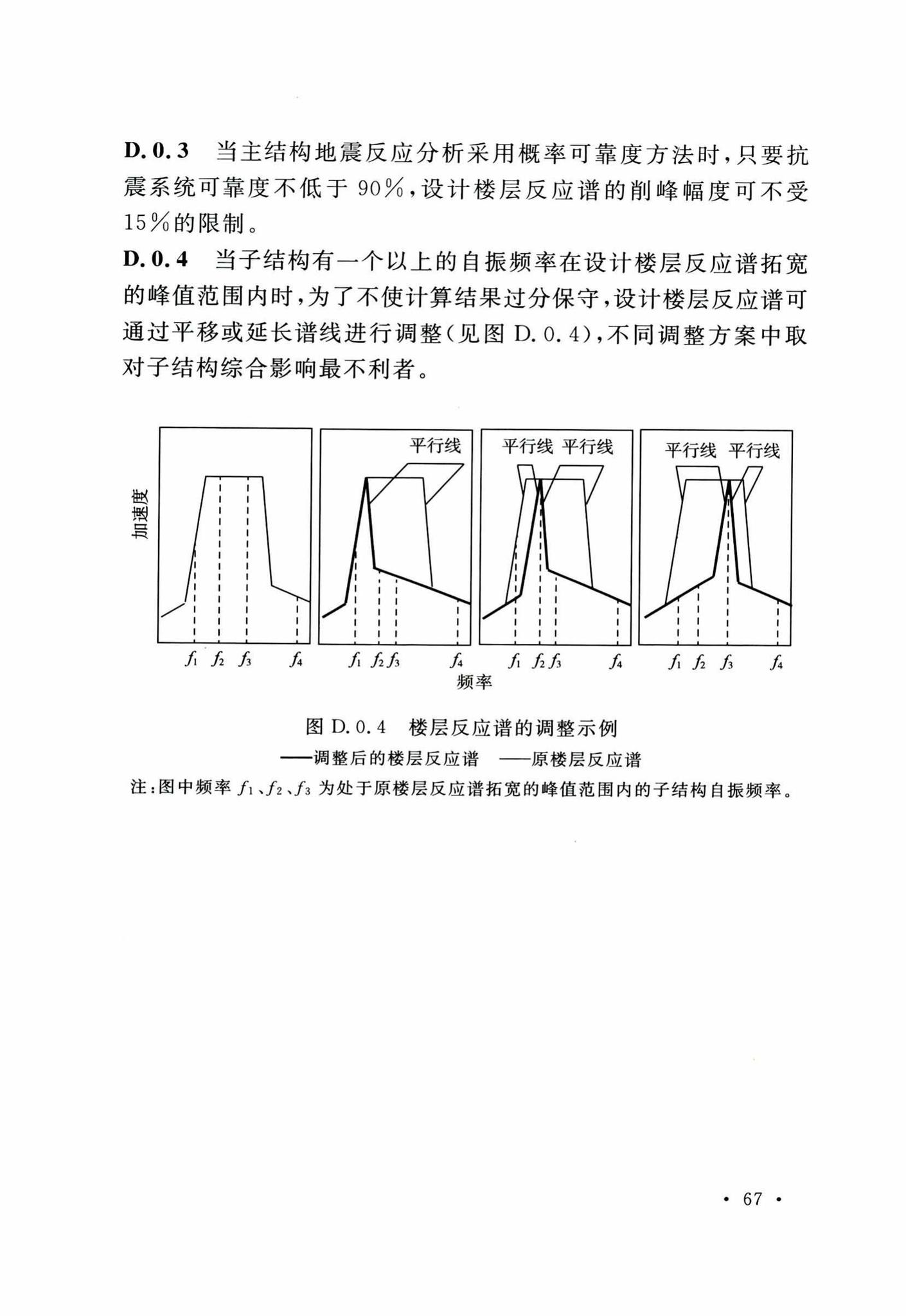 GB50267-2019--核电厂抗震设计标准