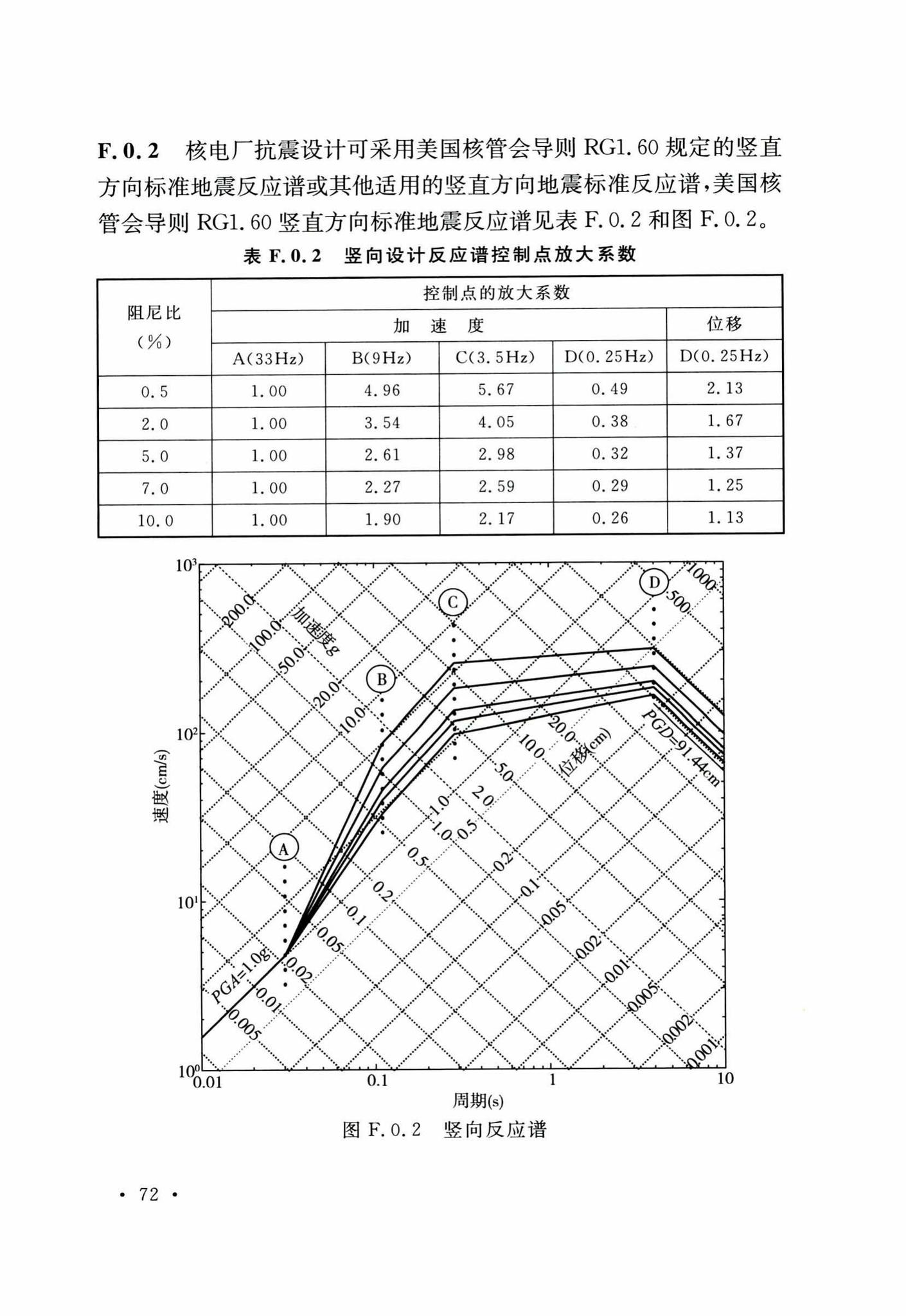 GB50267-2019--核电厂抗震设计标准