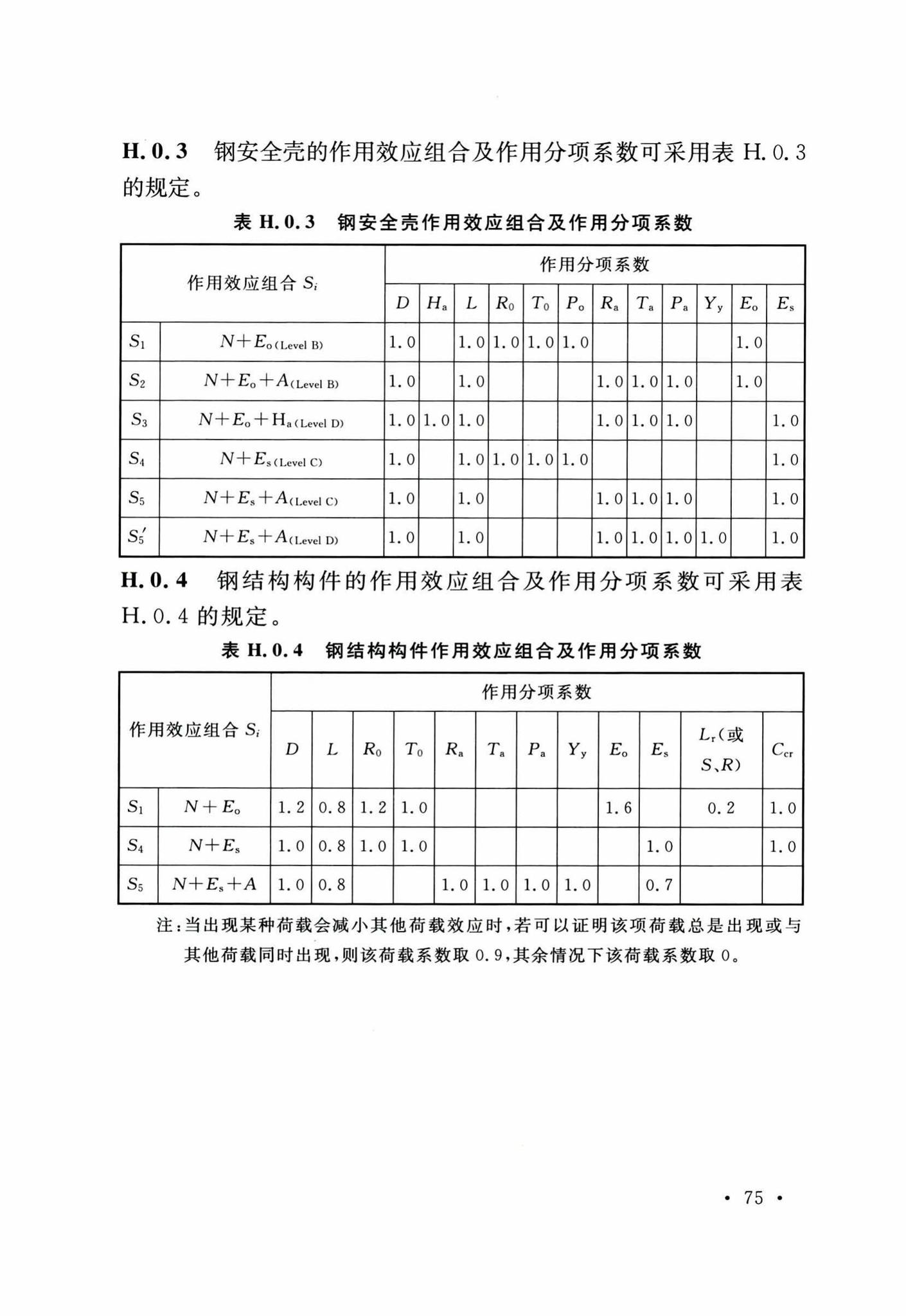 GB50267-2019--核电厂抗震设计标准