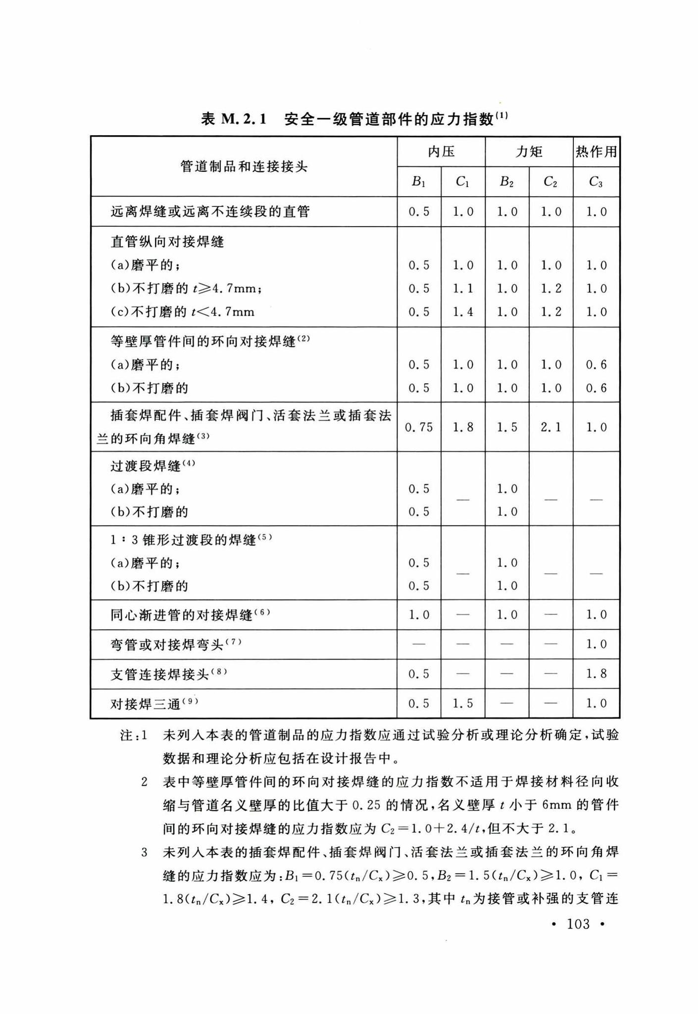 GB50267-2019--核电厂抗震设计标准