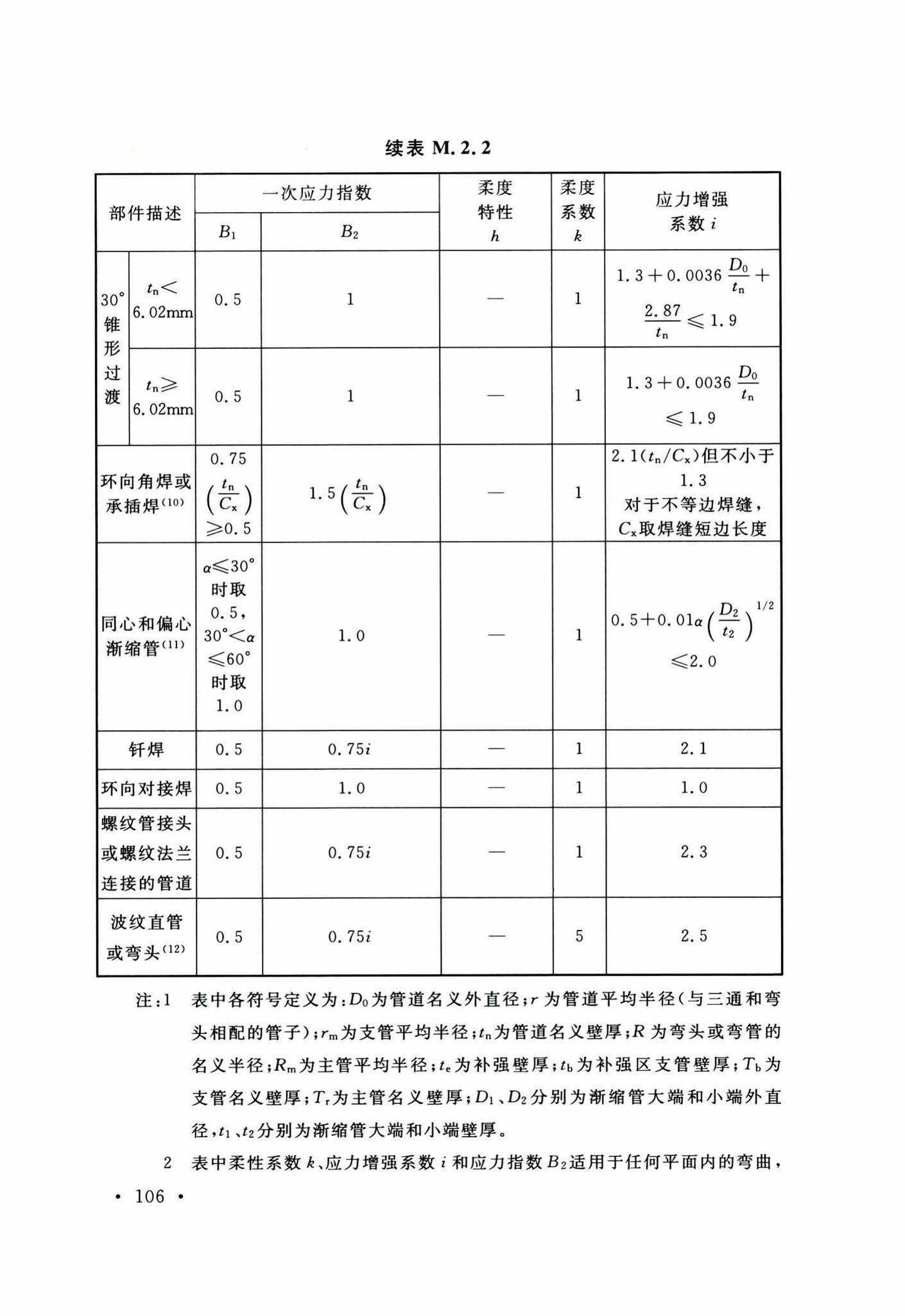 GB50267-2019--核电厂抗震设计标准