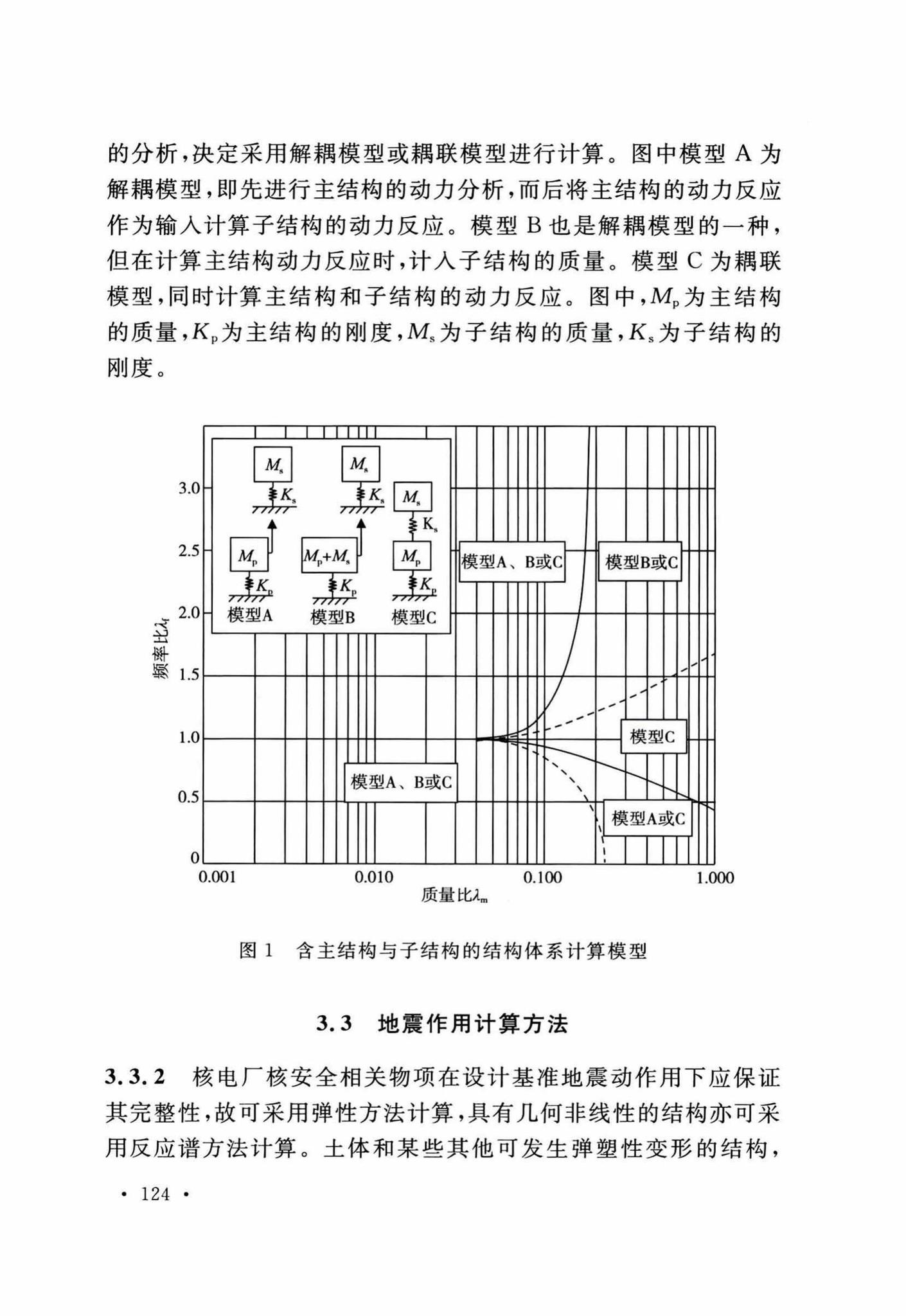 GB50267-2019--核电厂抗震设计标准