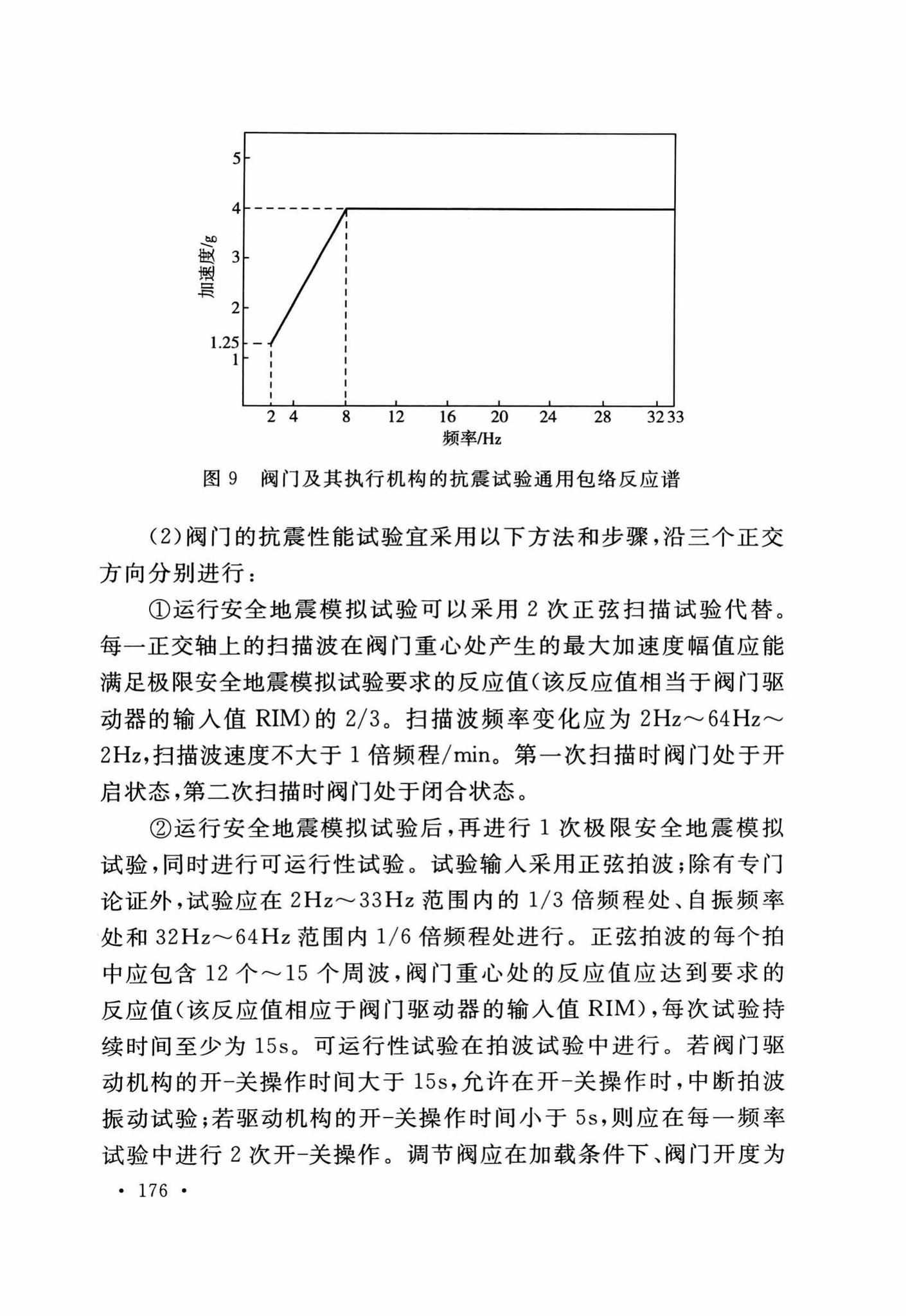 GB50267-2019--核电厂抗震设计标准