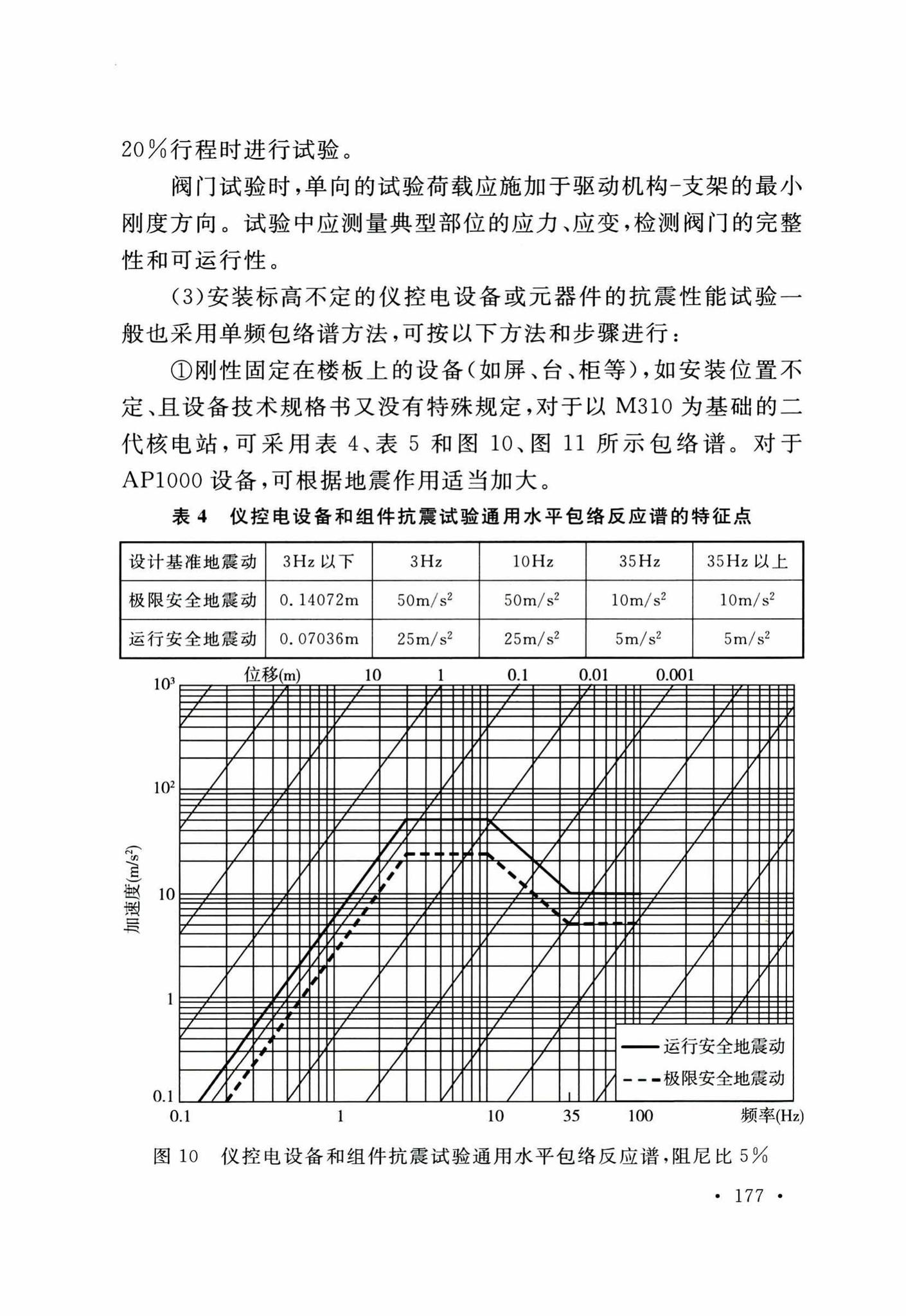 GB50267-2019--核电厂抗震设计标准