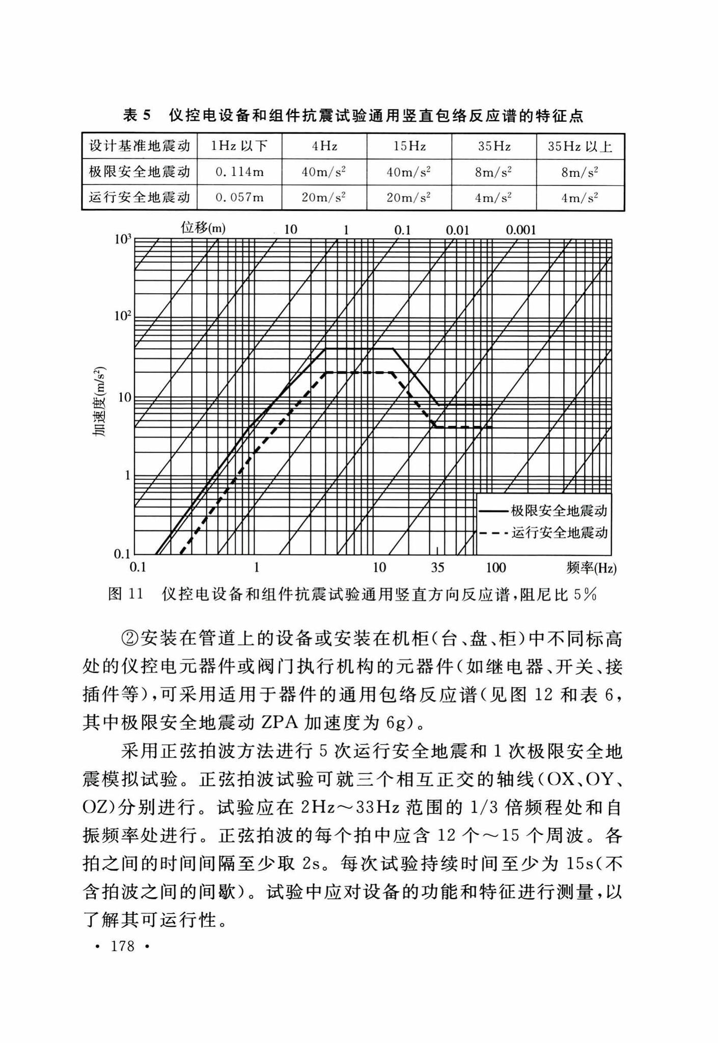 GB50267-2019--核电厂抗震设计标准