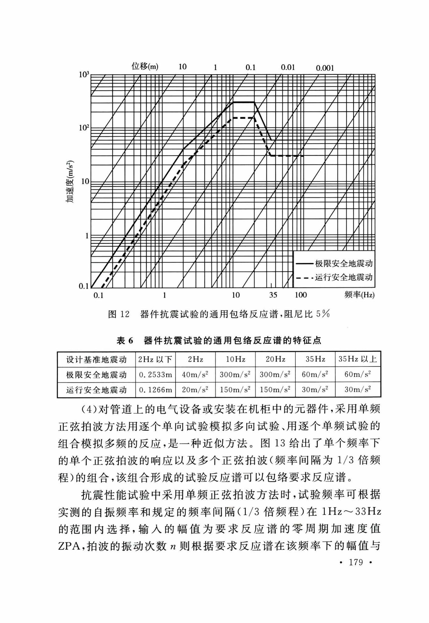 GB50267-2019--核电厂抗震设计标准