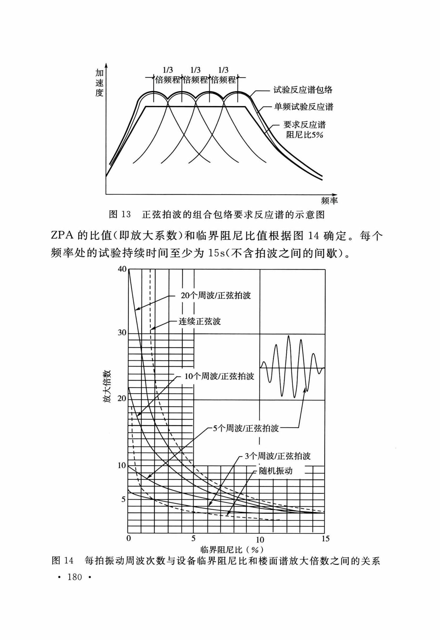 GB50267-2019--核电厂抗震设计标准