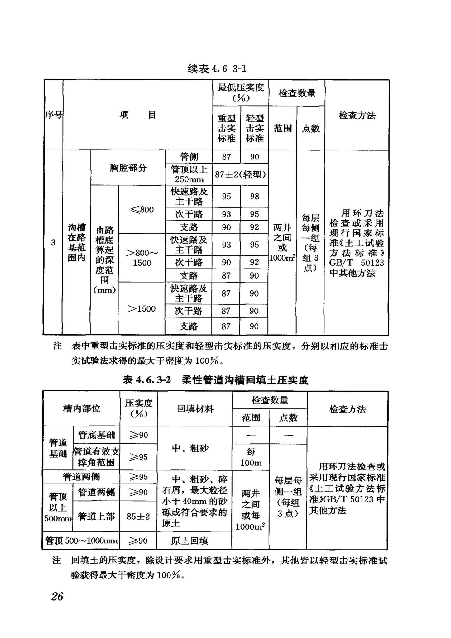 GB50268-2008--给水排水管道工程施工及验收规范