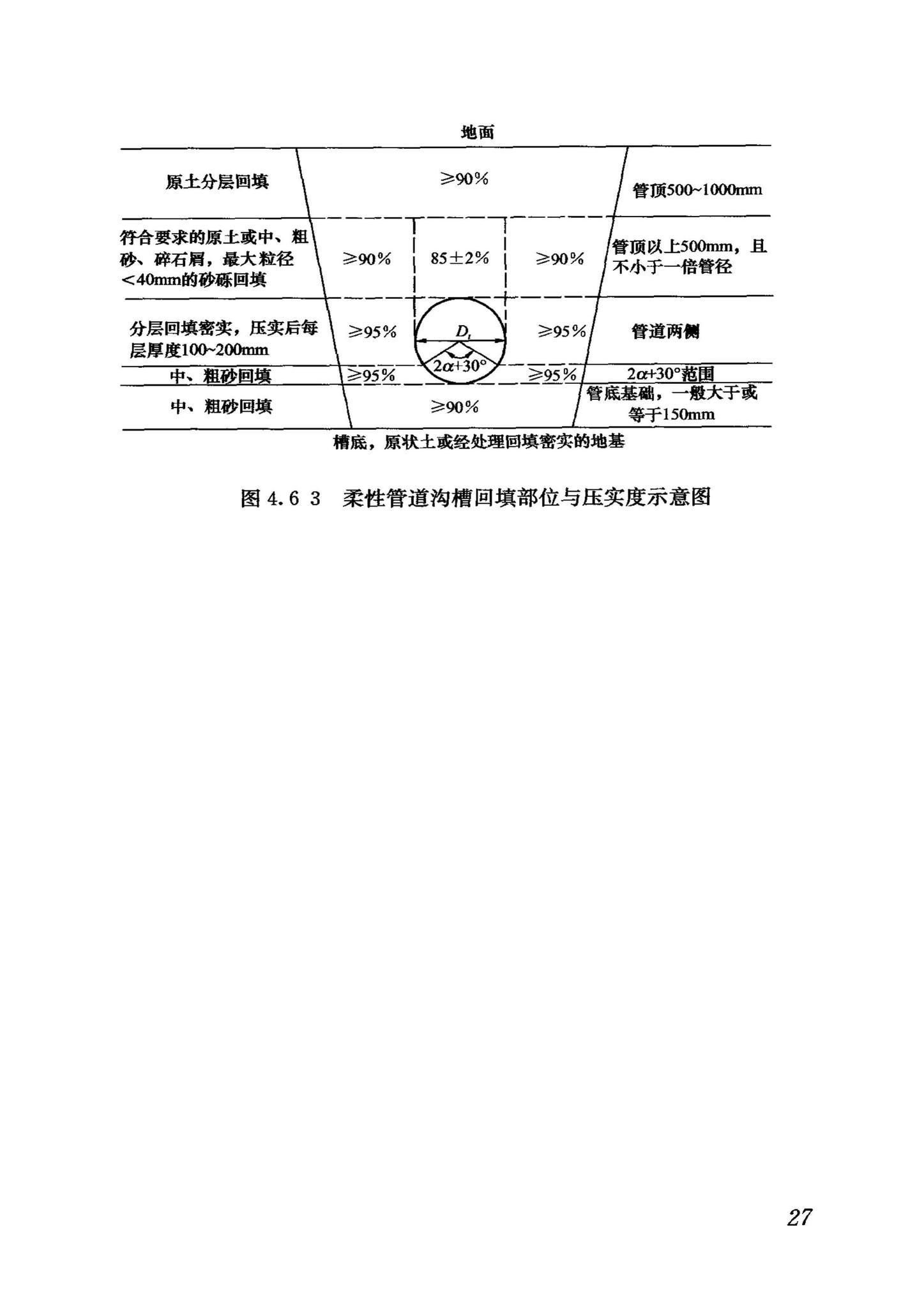 GB50268-2008--给水排水管道工程施工及验收规范