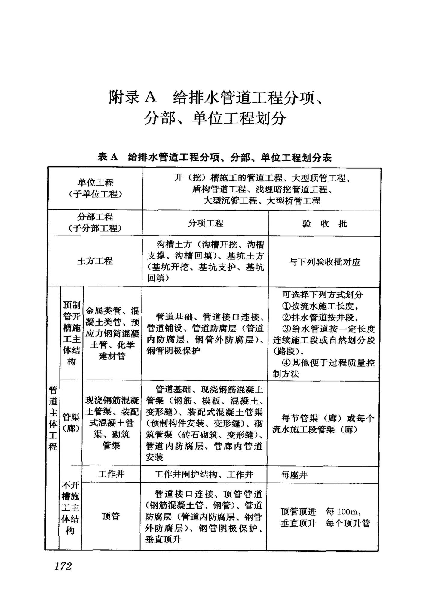 GB50268-2008--给水排水管道工程施工及验收规范