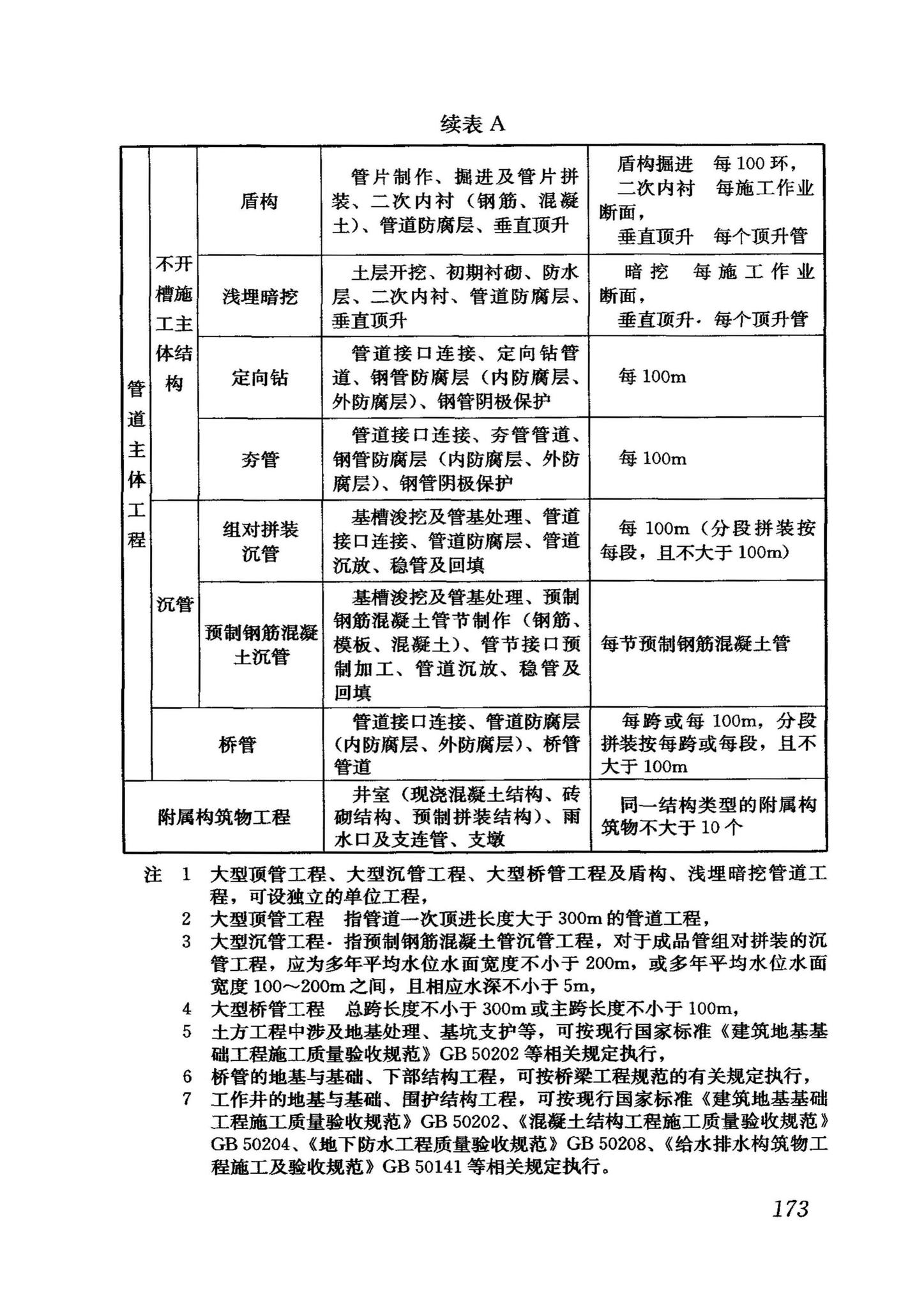 GB50268-2008--给水排水管道工程施工及验收规范