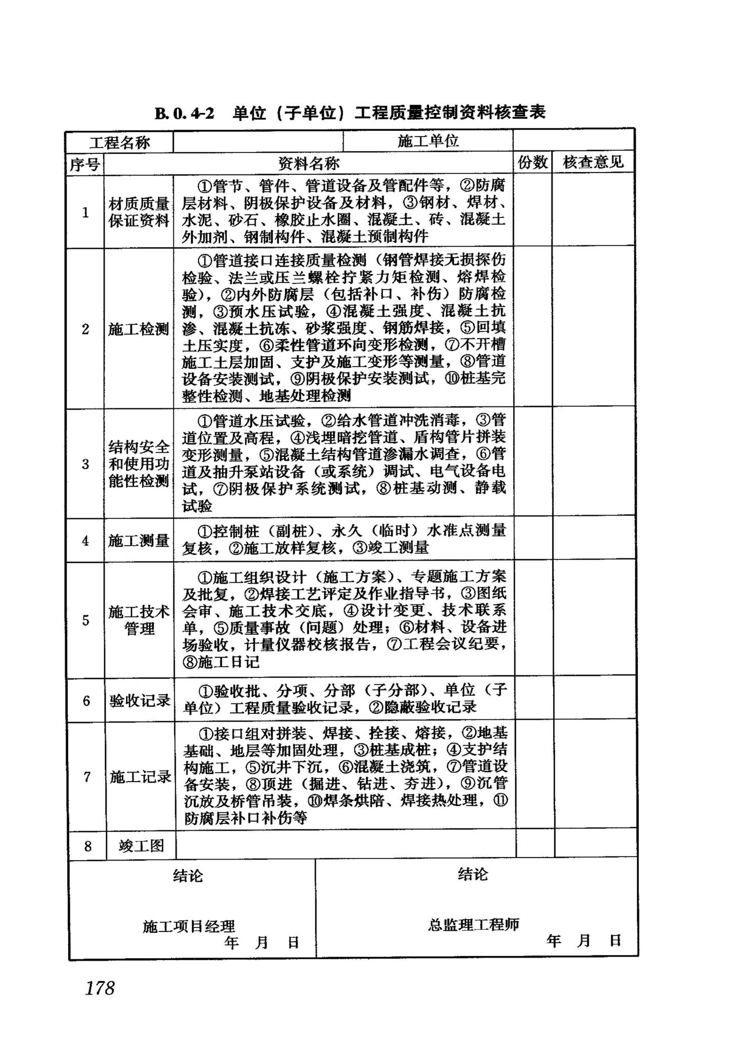 GB50268-2008--给水排水管道工程施工及验收规范