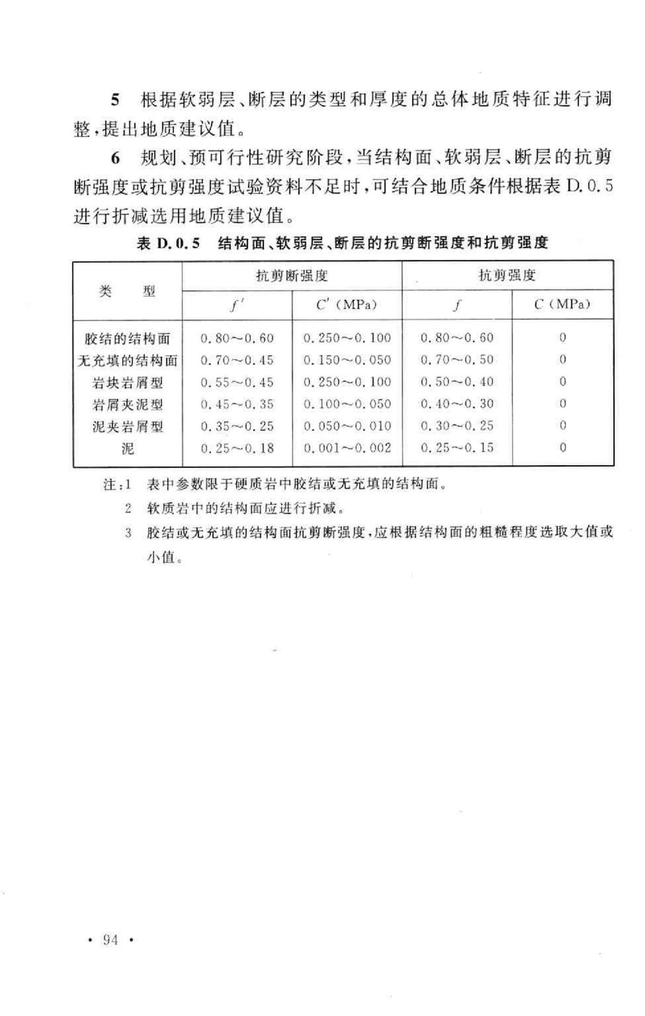 GB50287-2006--水力发电工程地质勘察规范