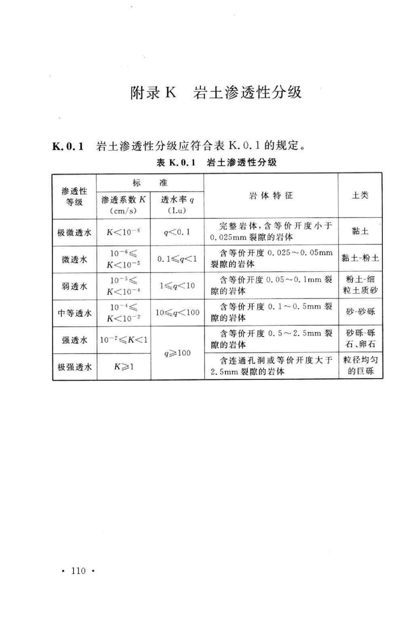 GB50287-2006--水力发电工程地质勘察规范