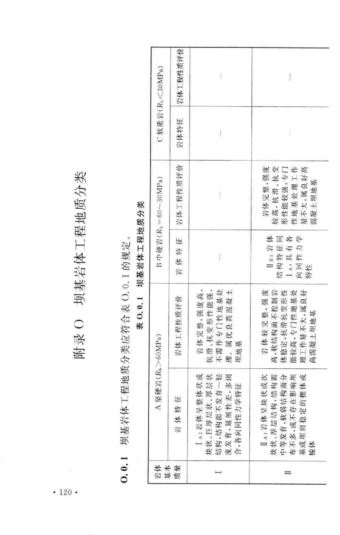 GB50287-2006--水力发电工程地质勘察规范