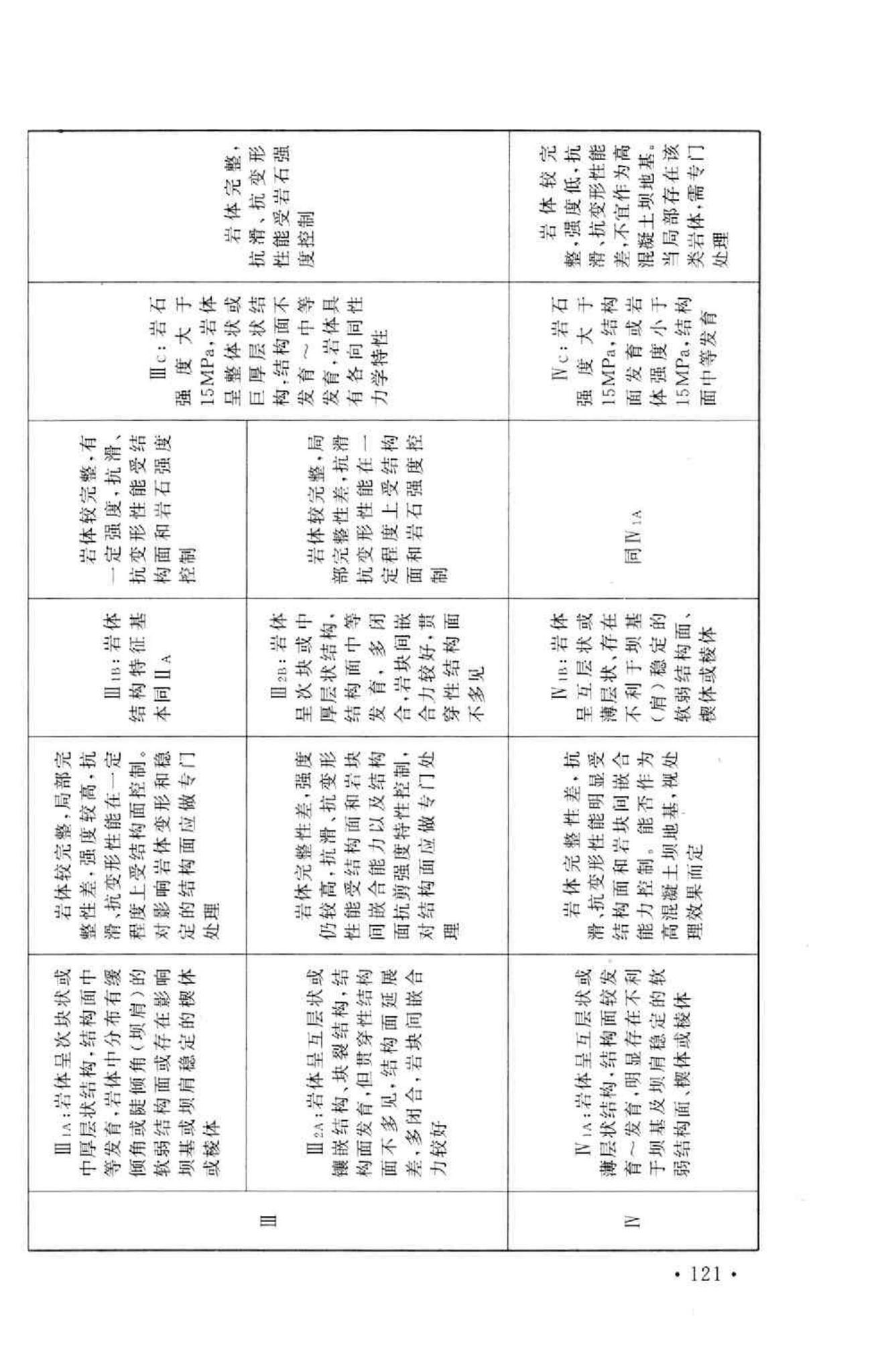 GB50287-2006--水力发电工程地质勘察规范