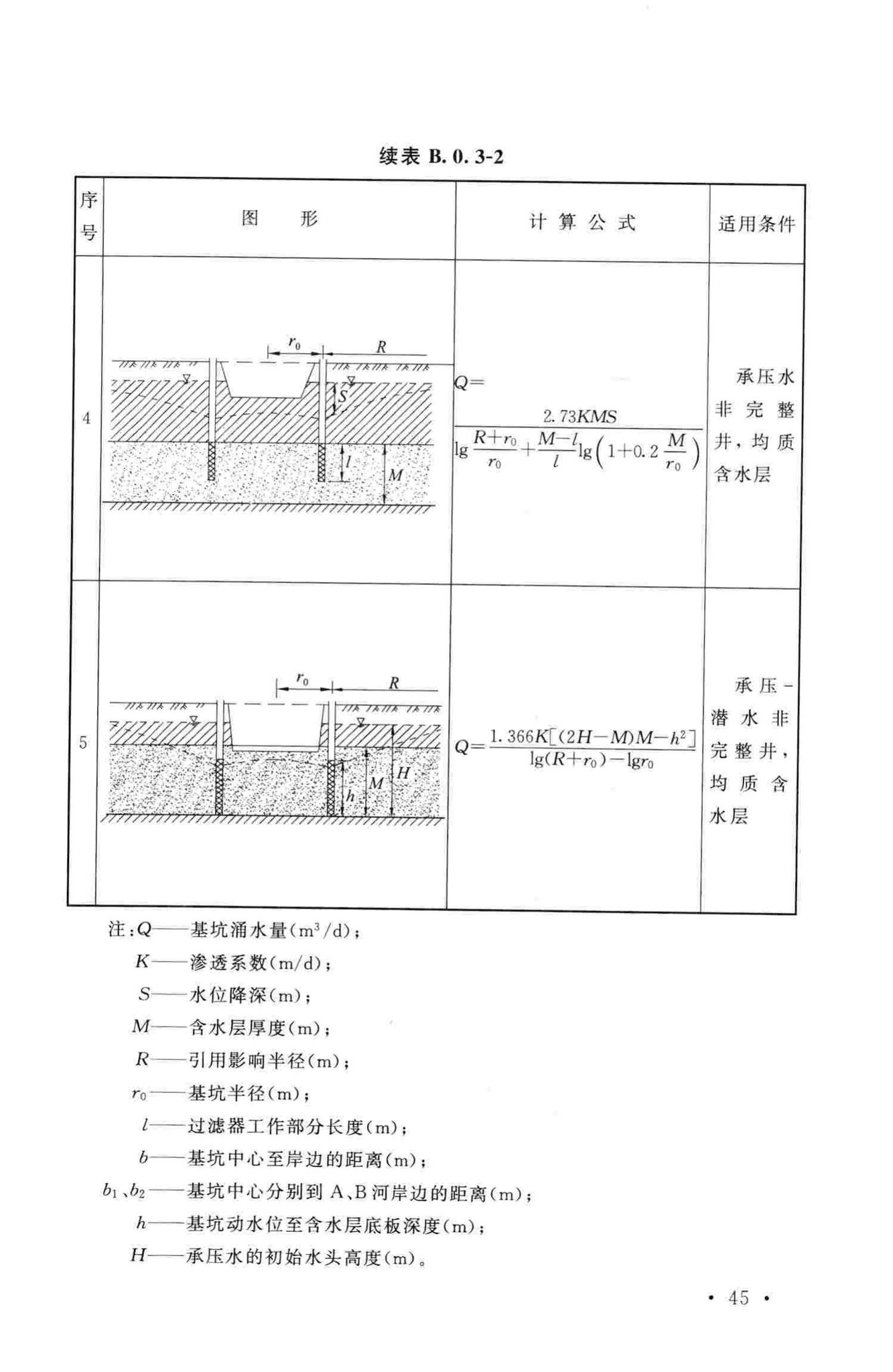 GB50296-2014--管井技术规范