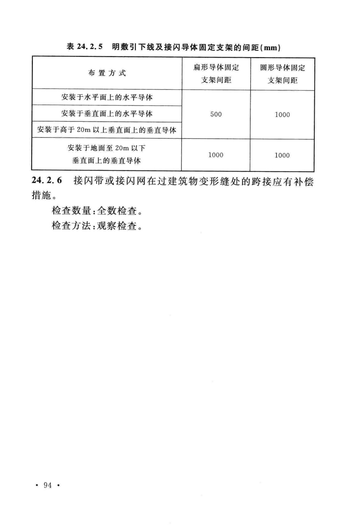 GB50303-2015--建筑电气工程施工质量验收规范