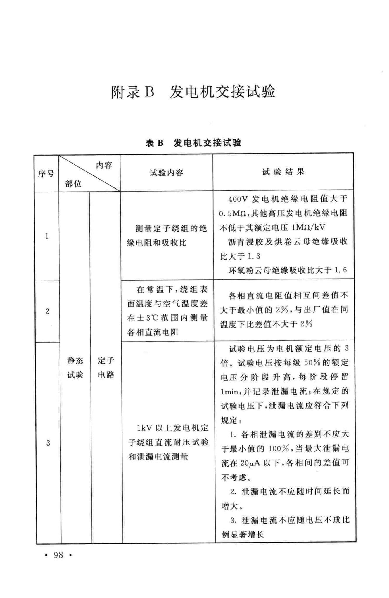 GB50303-2015--建筑电气工程施工质量验收规范