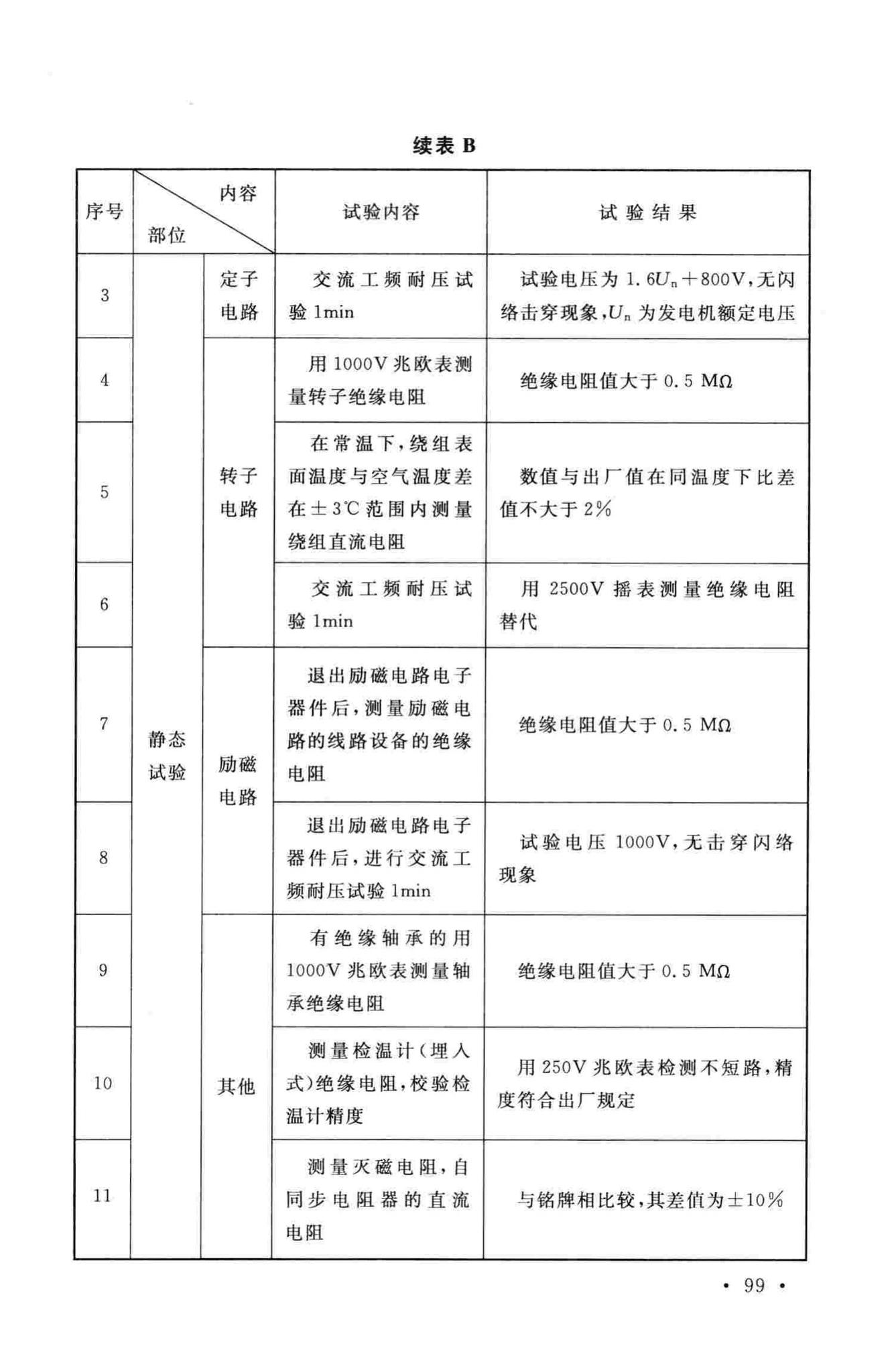 GB50303-2015--建筑电气工程施工质量验收规范