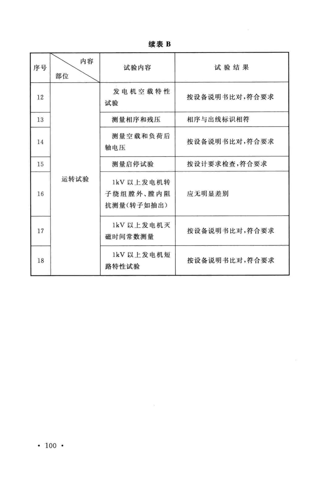 GB50303-2015--建筑电气工程施工质量验收规范