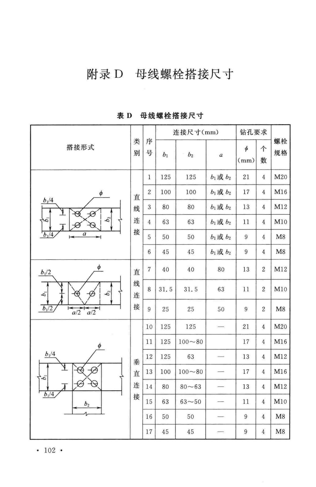 GB50303-2015--建筑电气工程施工质量验收规范