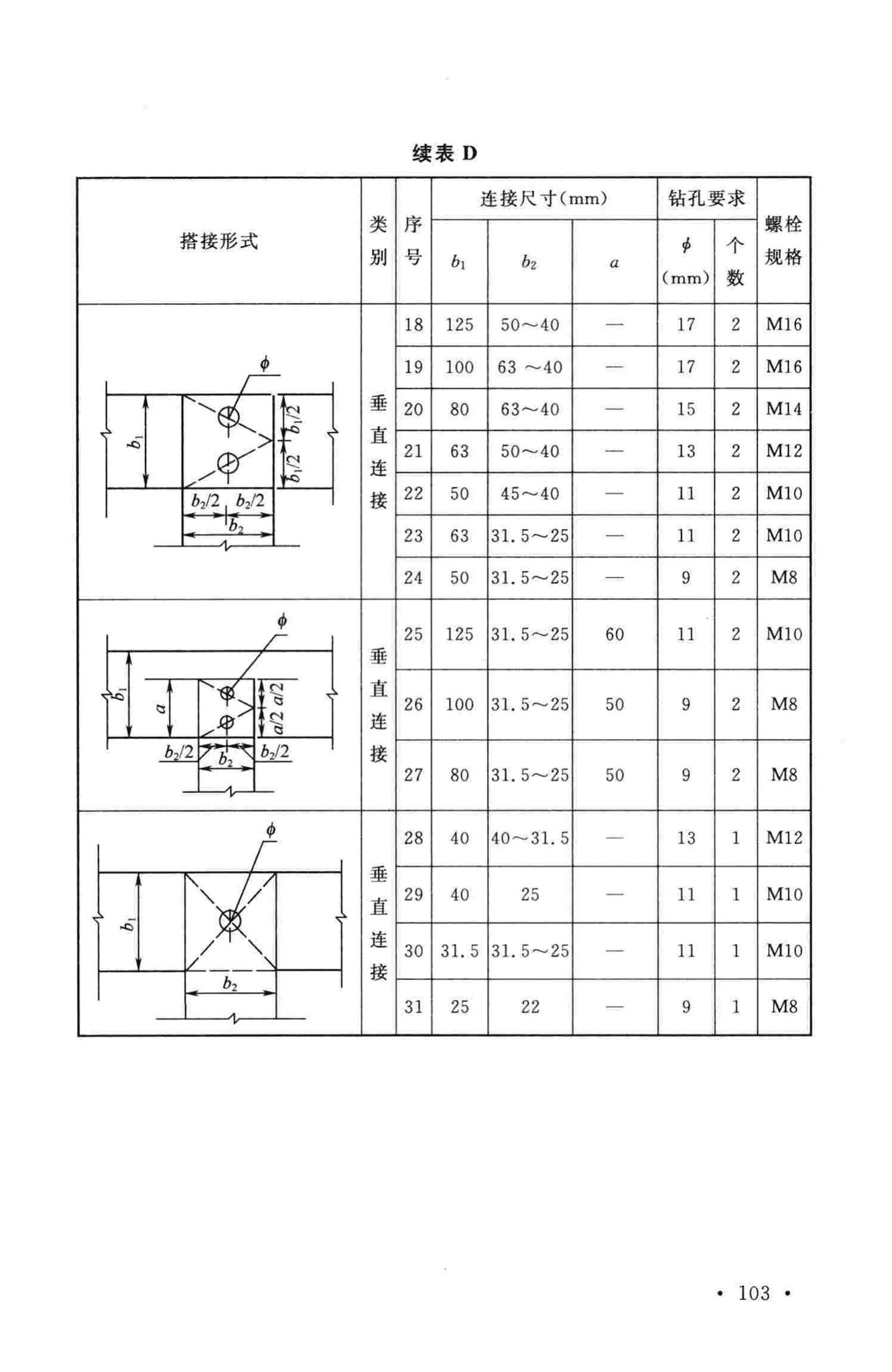 GB50303-2015--建筑电气工程施工质量验收规范