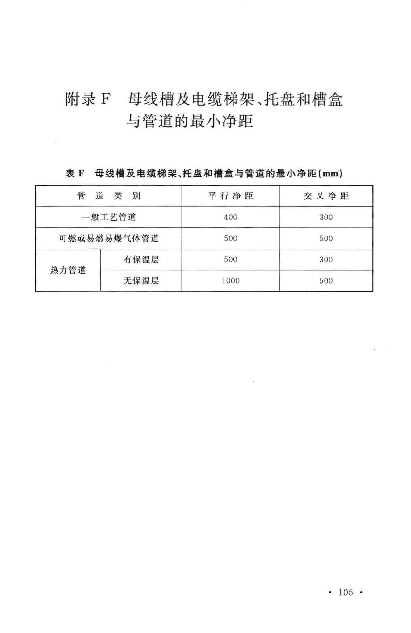 GB50303-2015--建筑电气工程施工质量验收规范