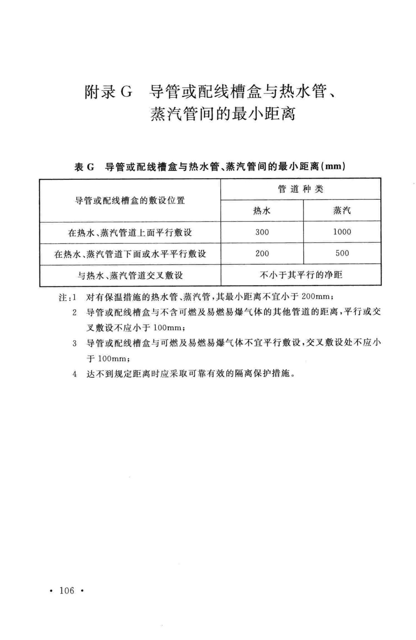 GB50303-2015--建筑电气工程施工质量验收规范