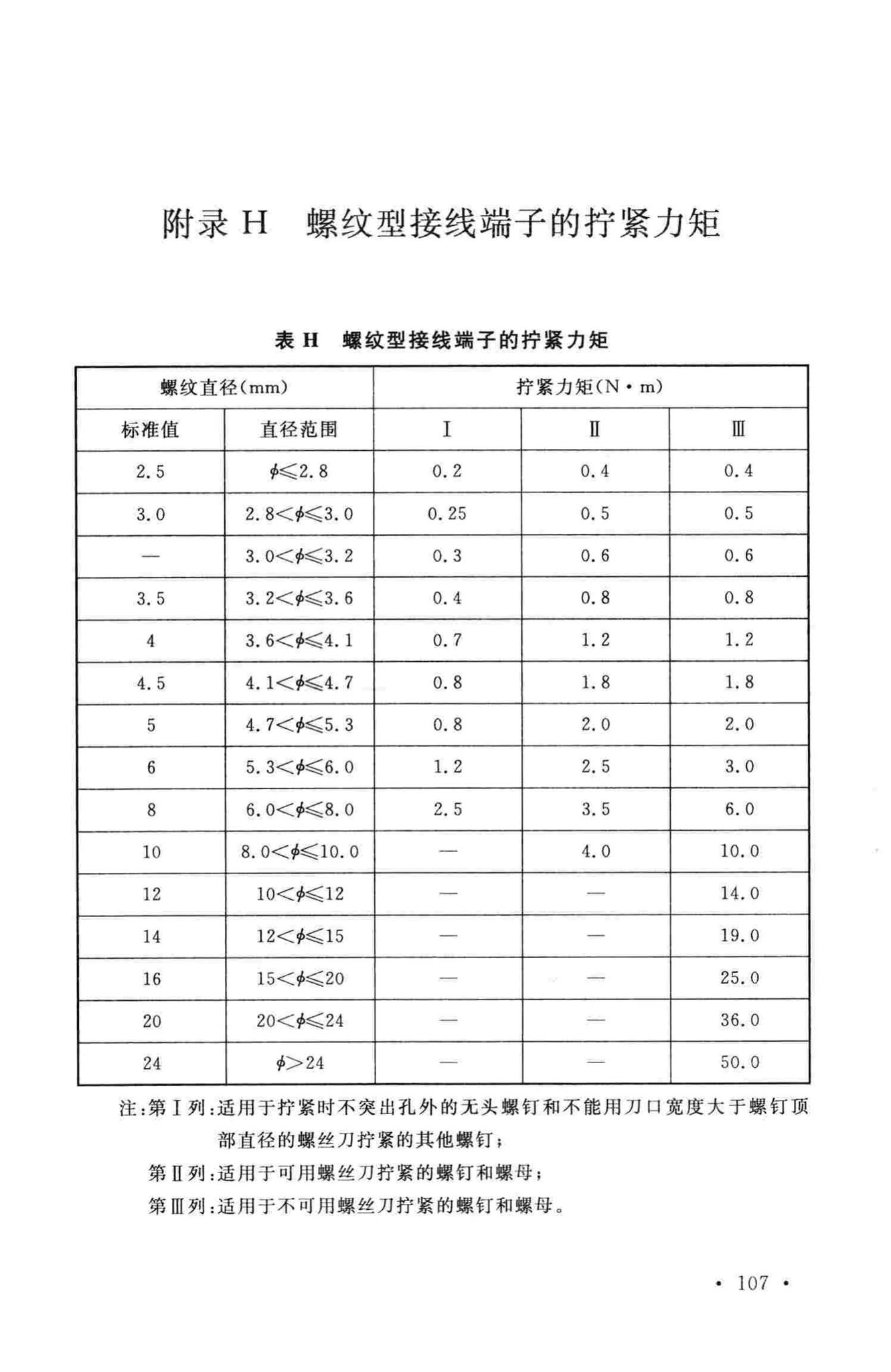 GB50303-2015--建筑电气工程施工质量验收规范