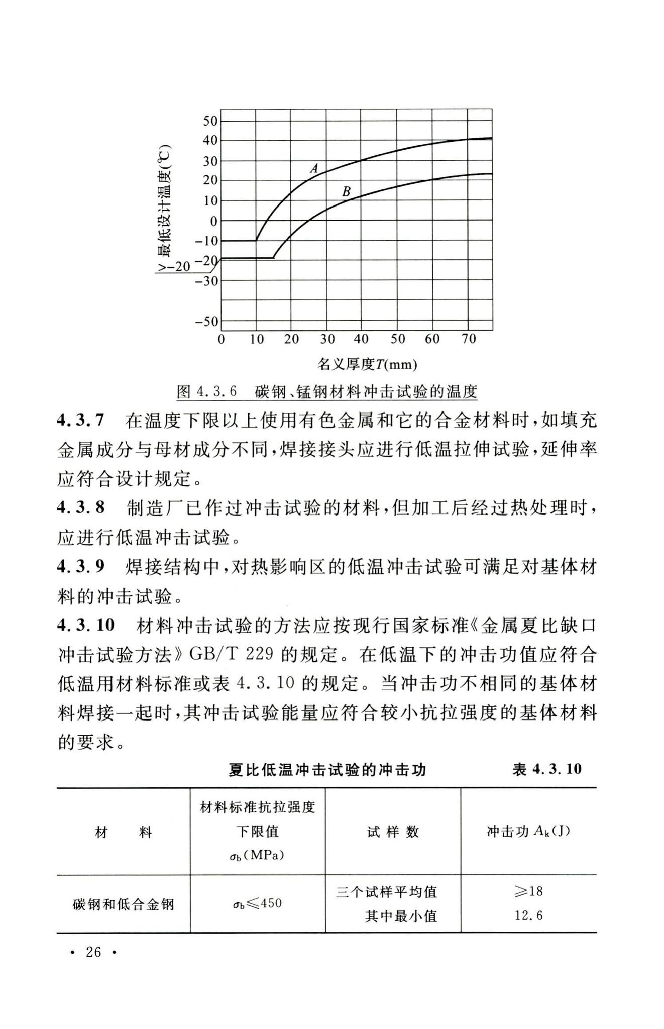 GB50316-2000(2008年版)--工业金属管道设计规范(2008年版)