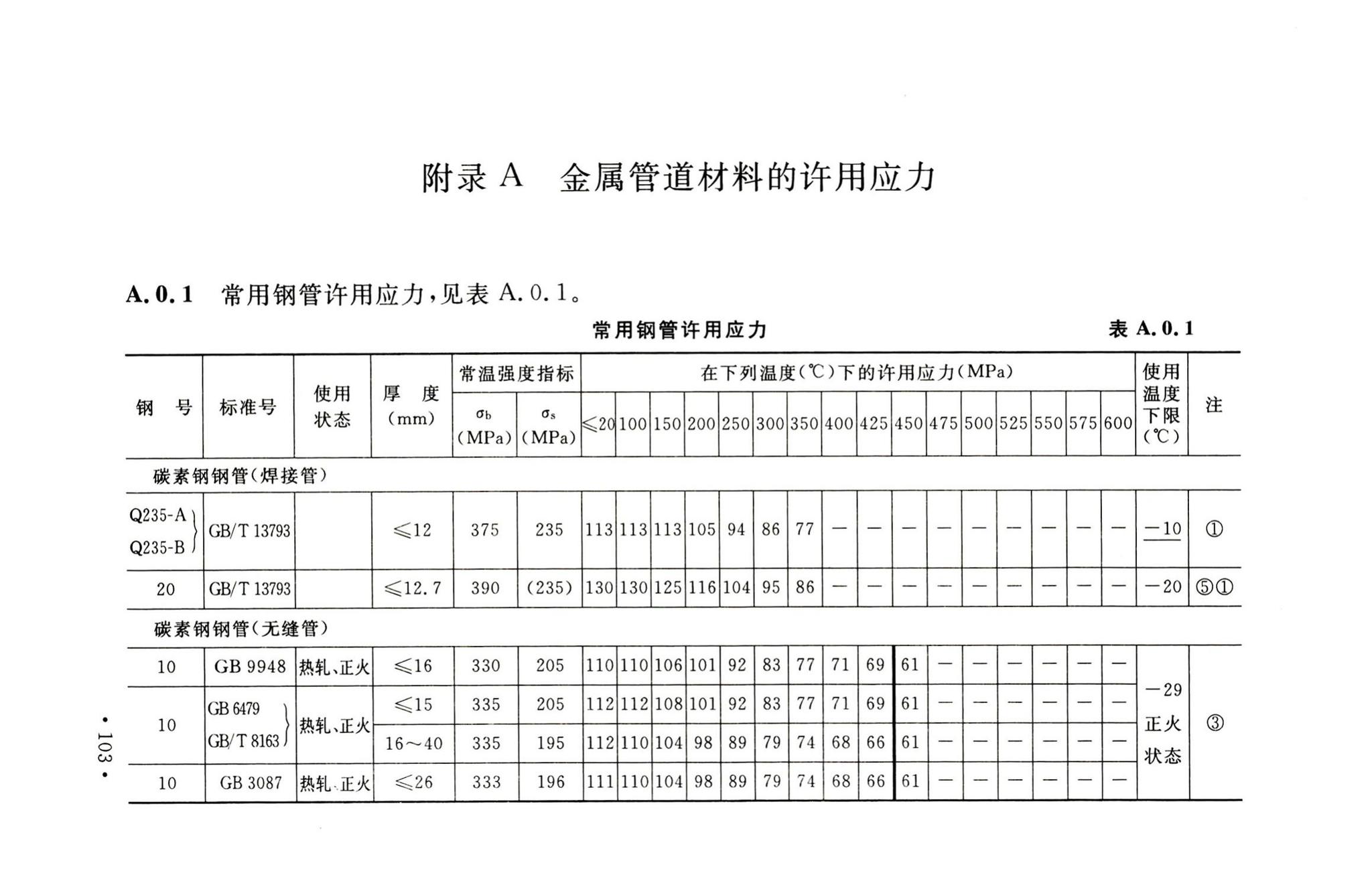 GB50316-2000(2008年版)--工业金属管道设计规范(2008年版)